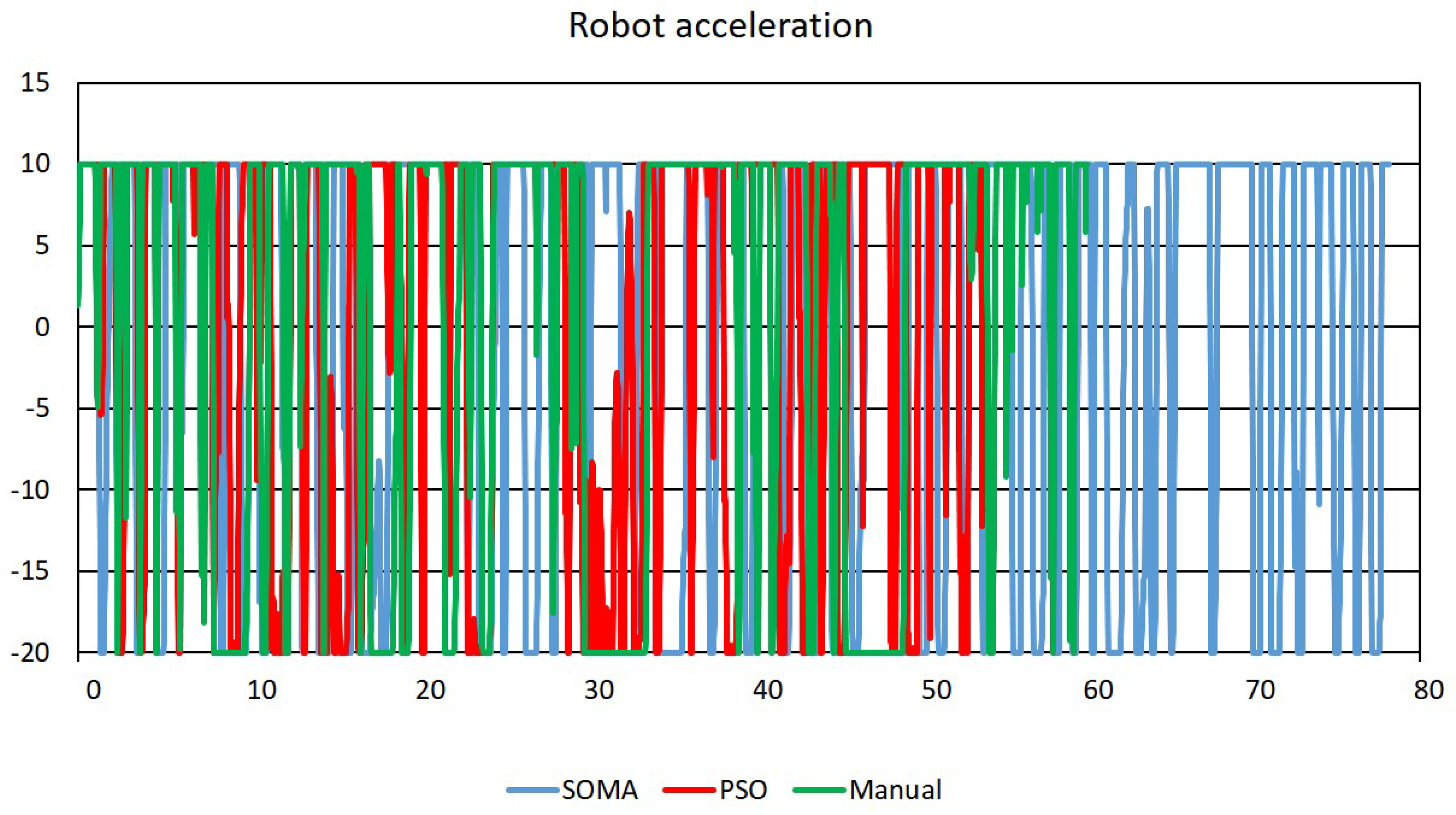 Electronics 10 00809 g014