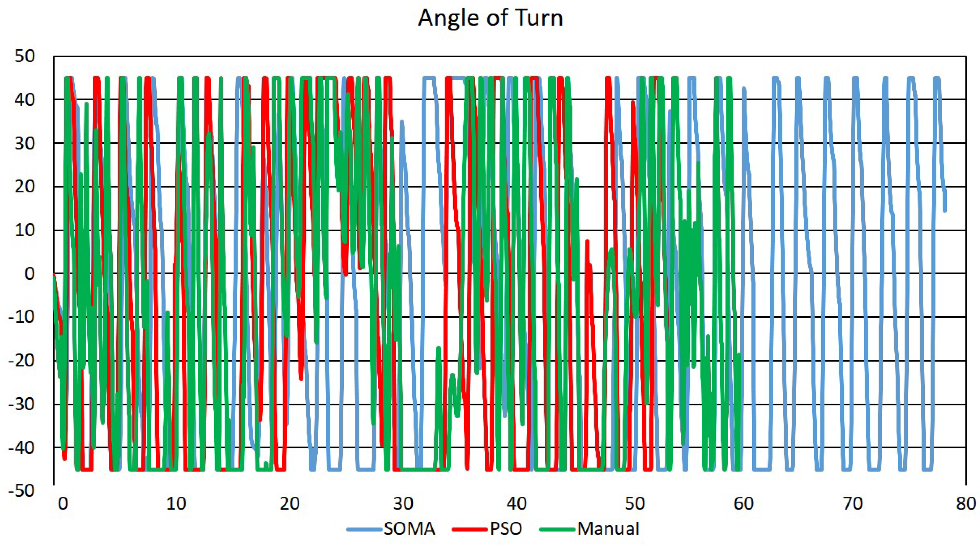 Electronics 10 00809 g015