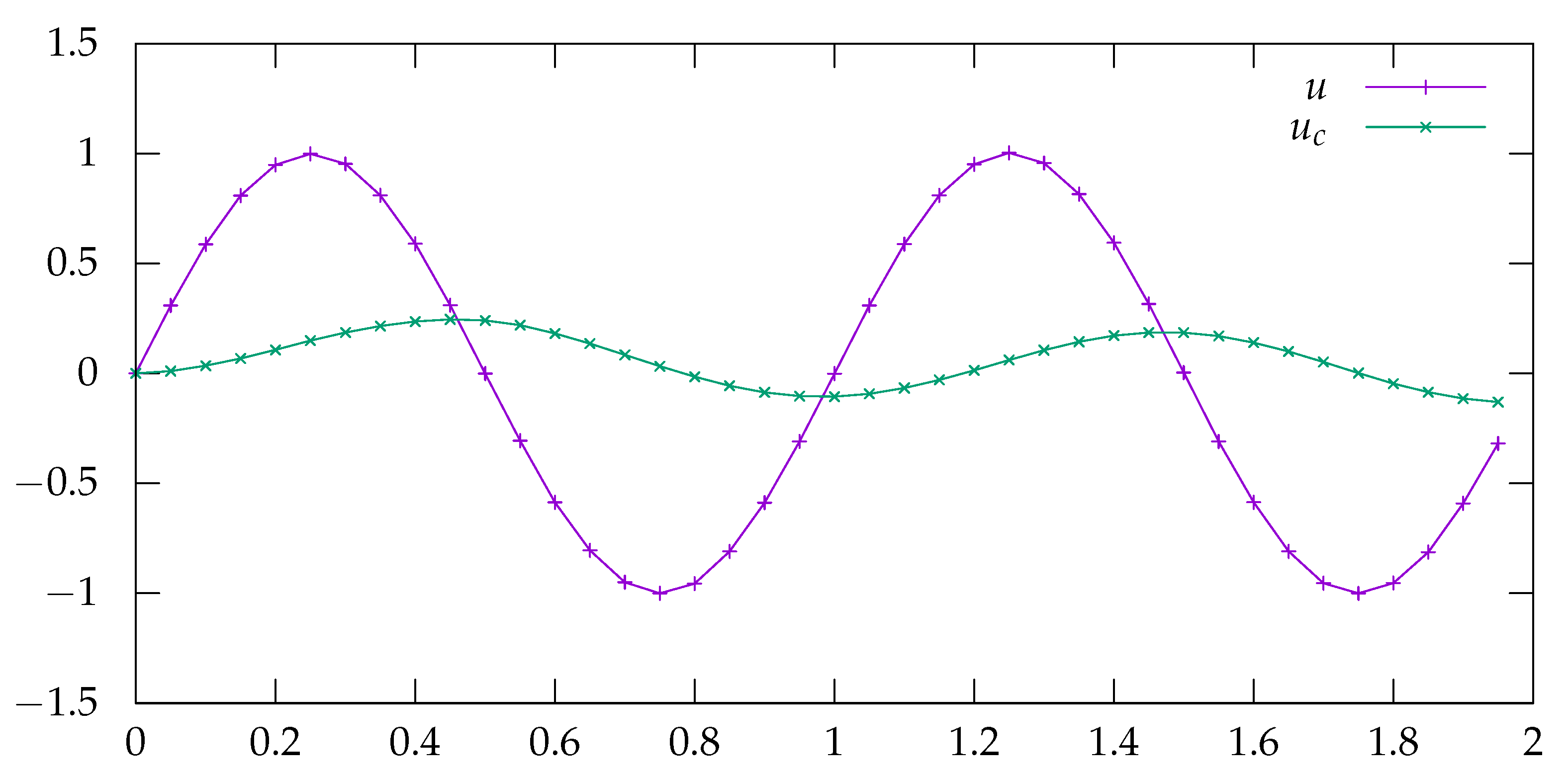 Electronics 10 00814 g003