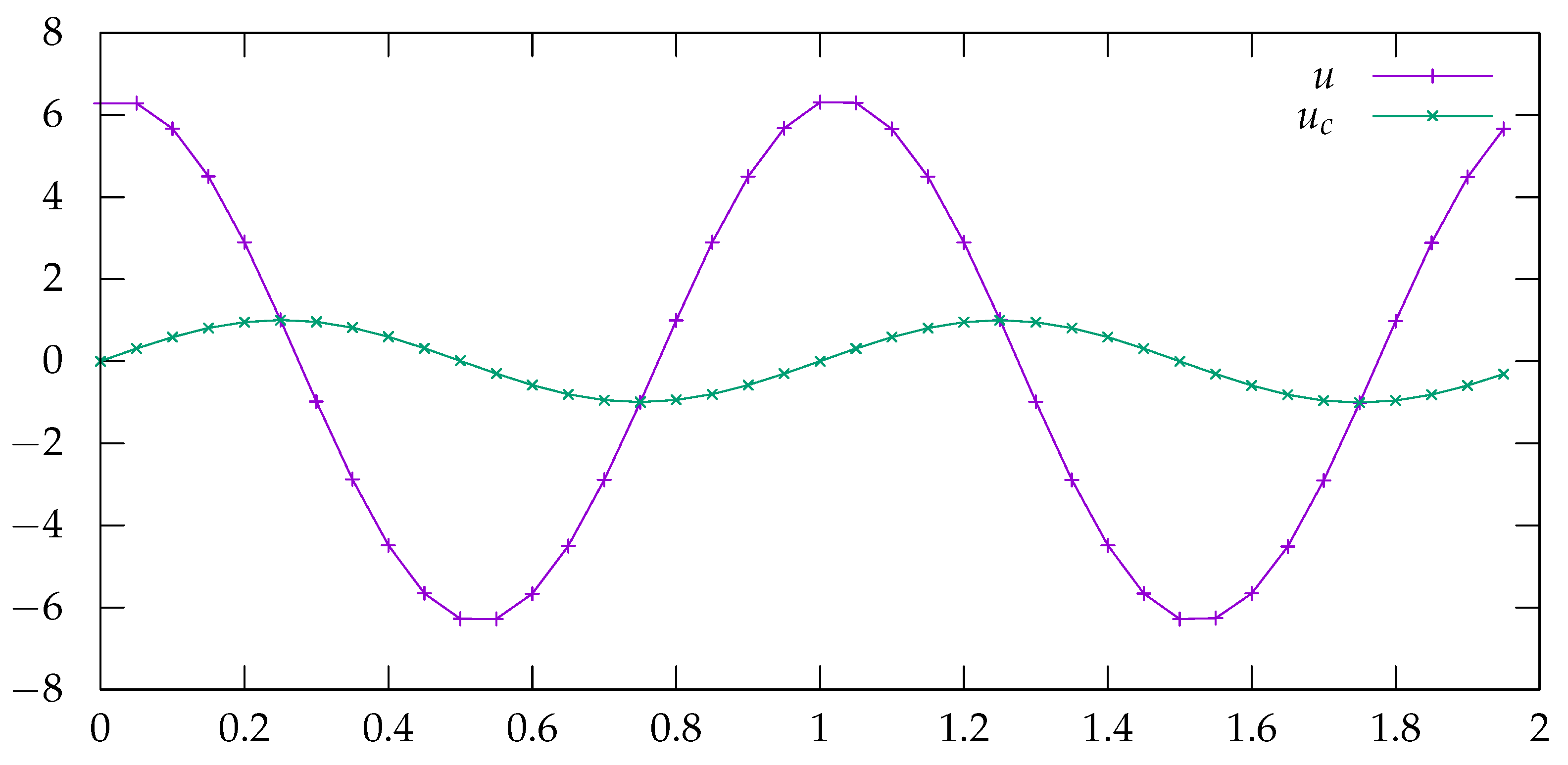 Electronics 10 00814 g004