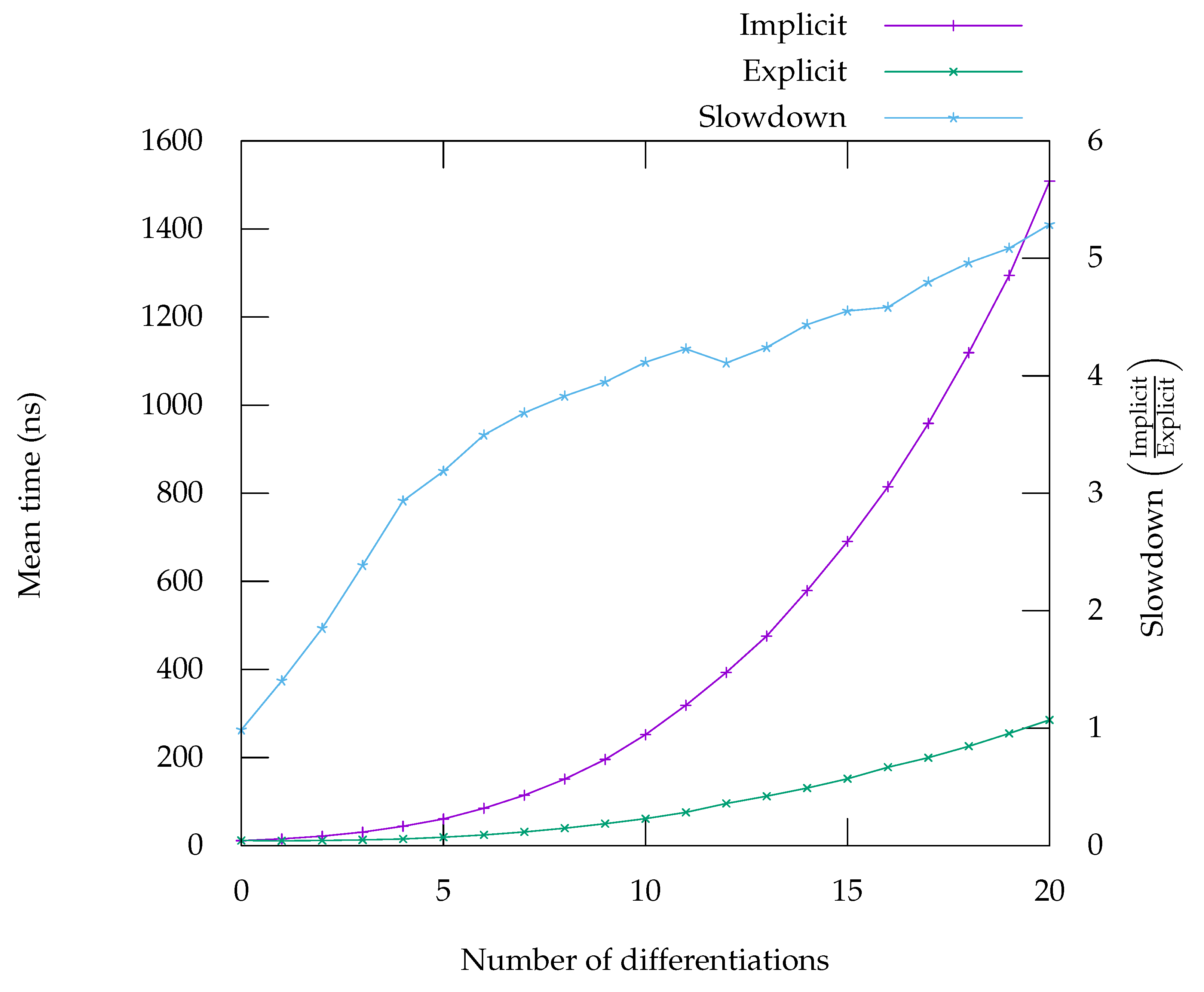 Electronics 10 00814 g005