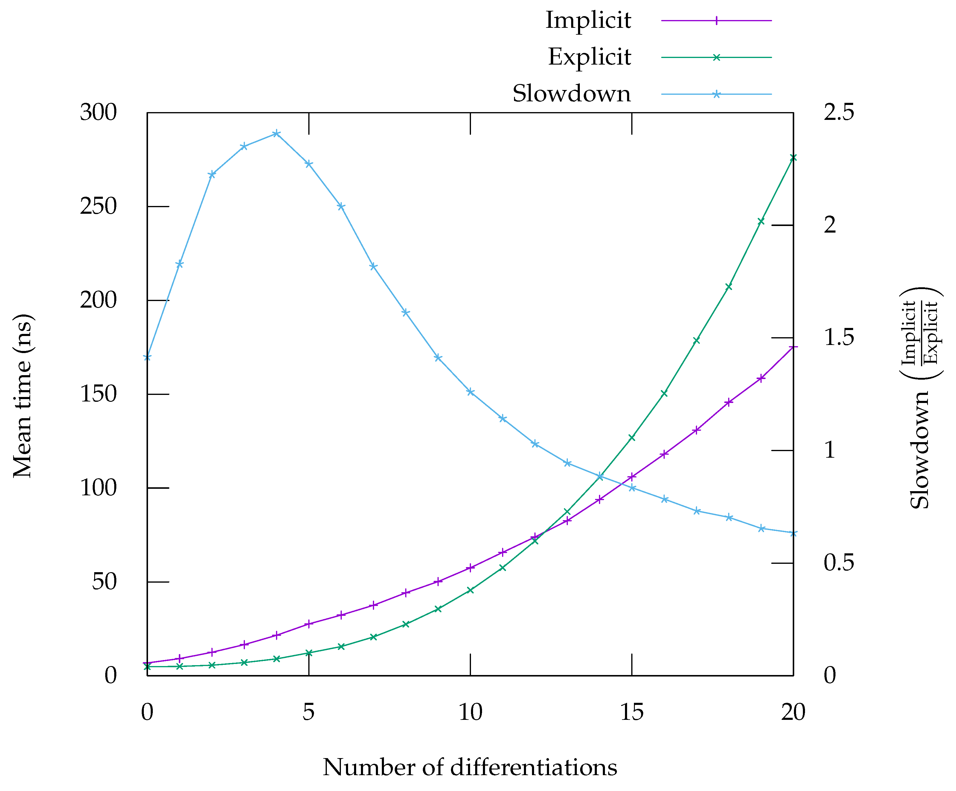 Electronics 10 00814 g006