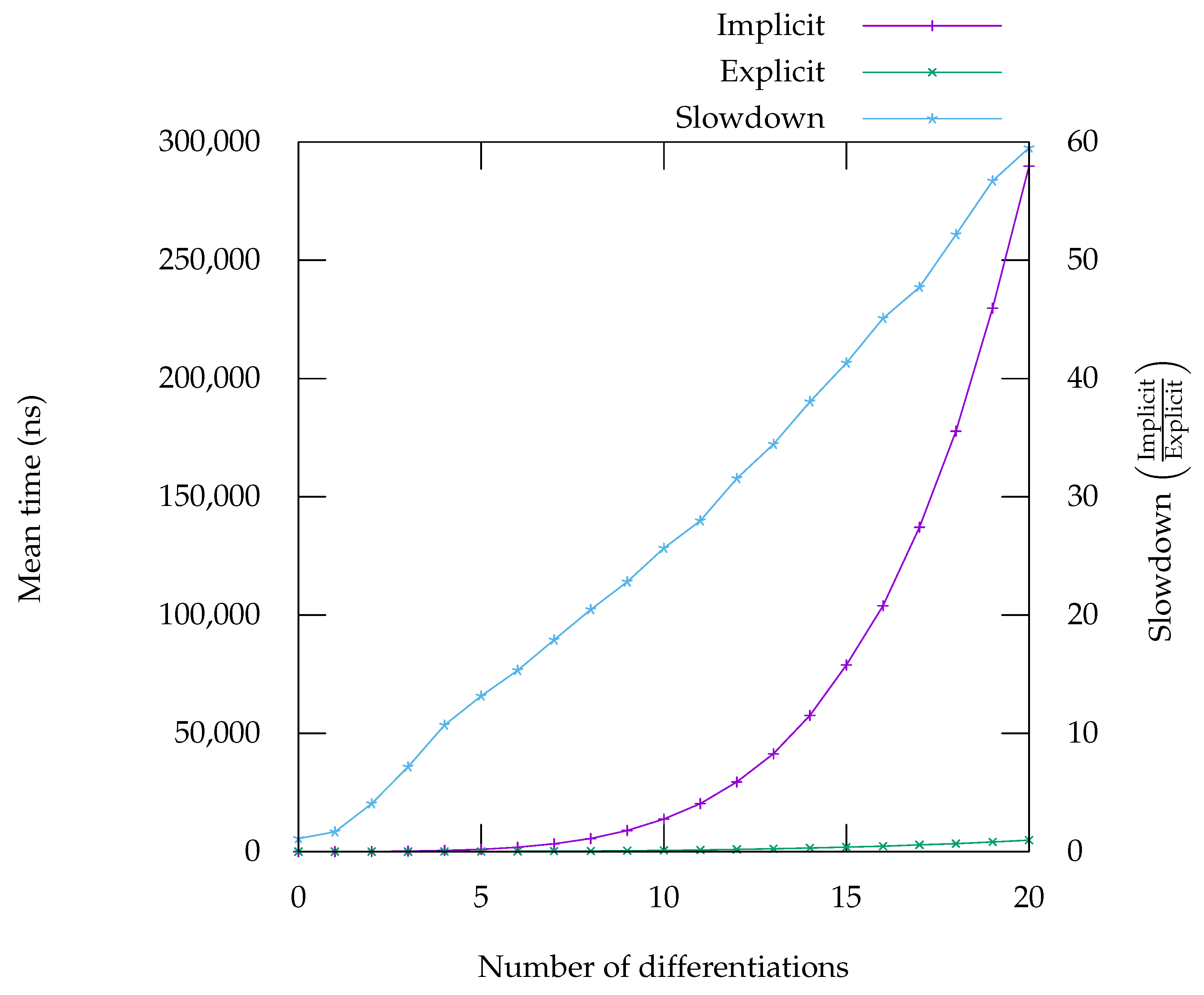 Electronics 10 00814 g009