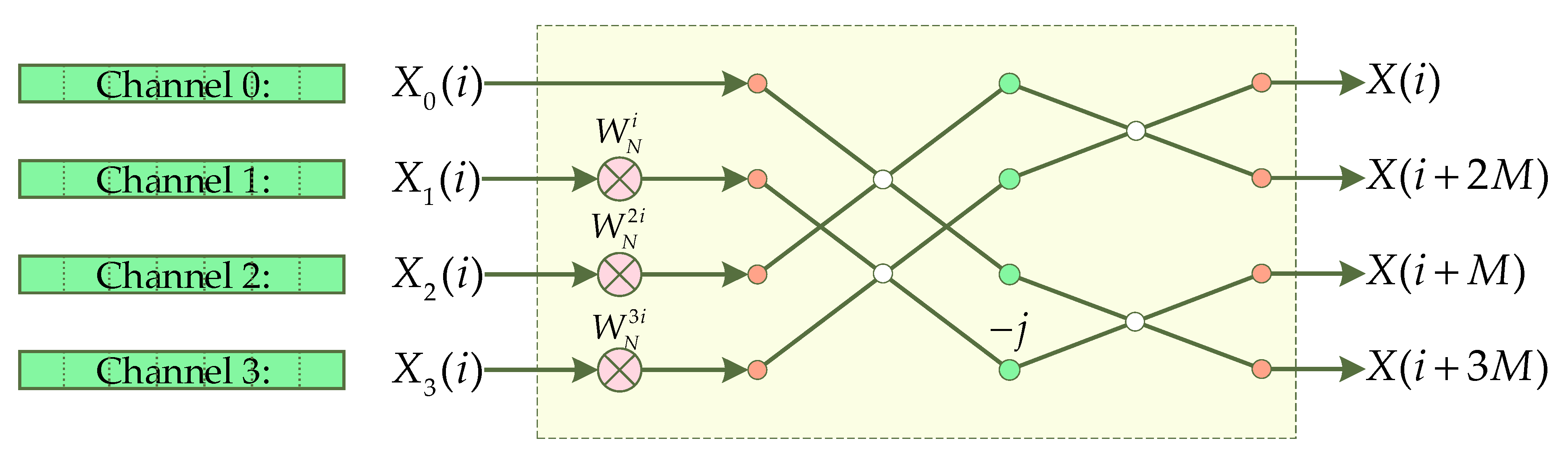 Electronics 10 00816 g007