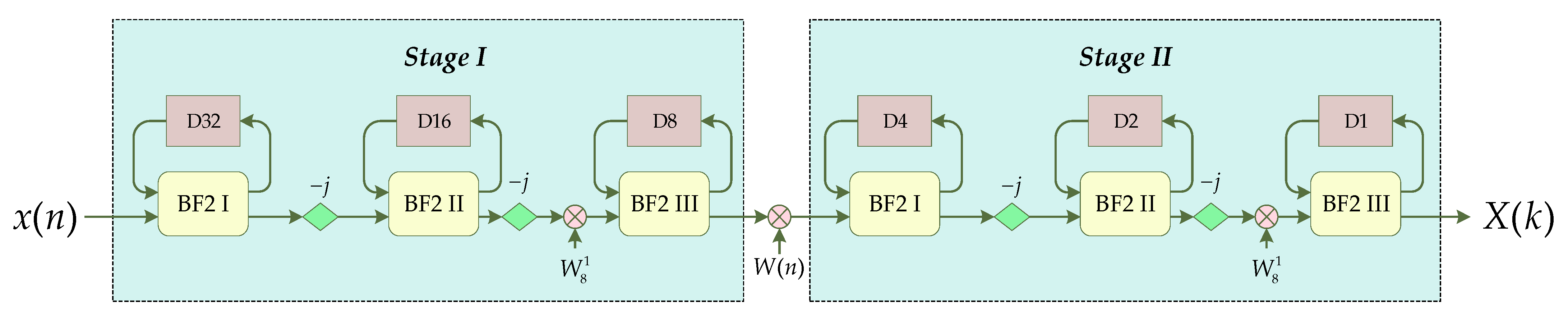 Electronics 10 00816 g008