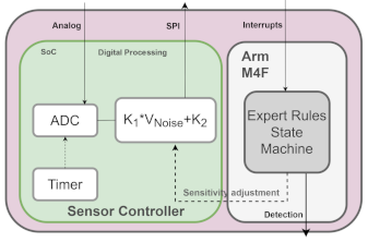 Electronics 10 00819 i016 Electronics 10 00819 i016