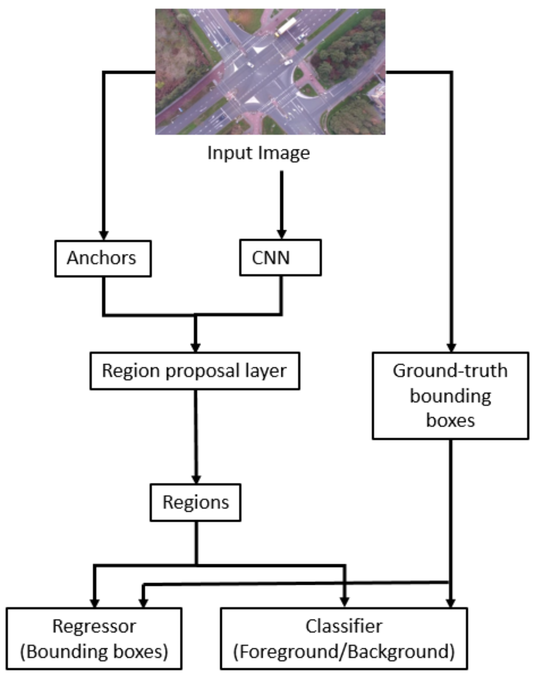 Electronics 10 00820 g001