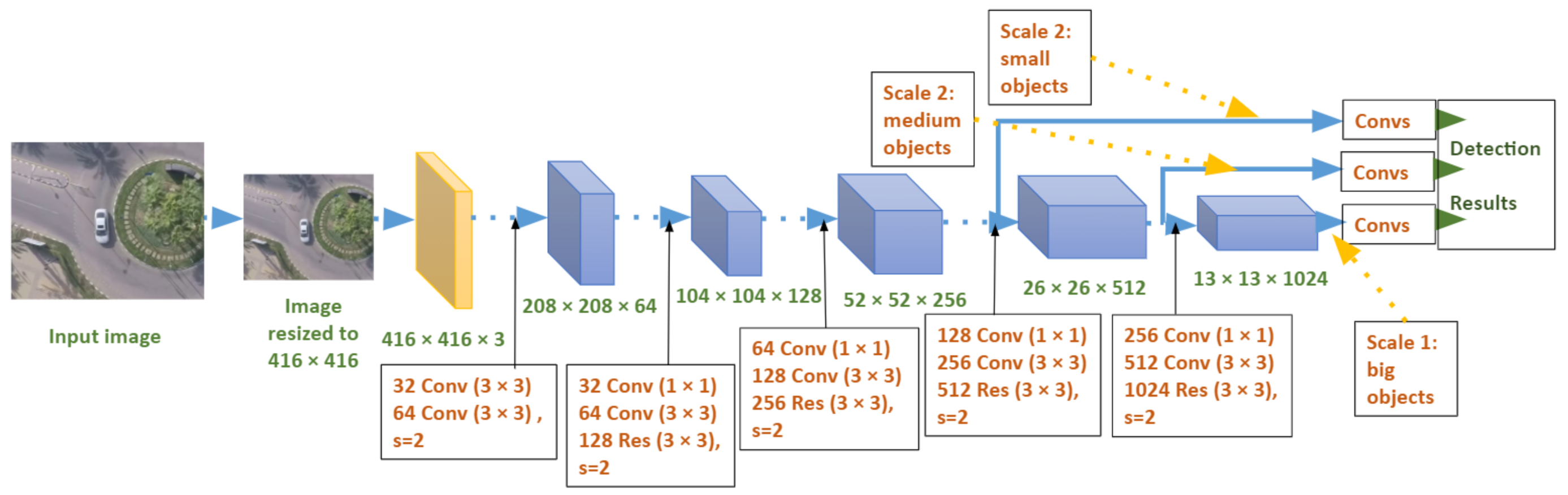 Electronics 10 00820 g002