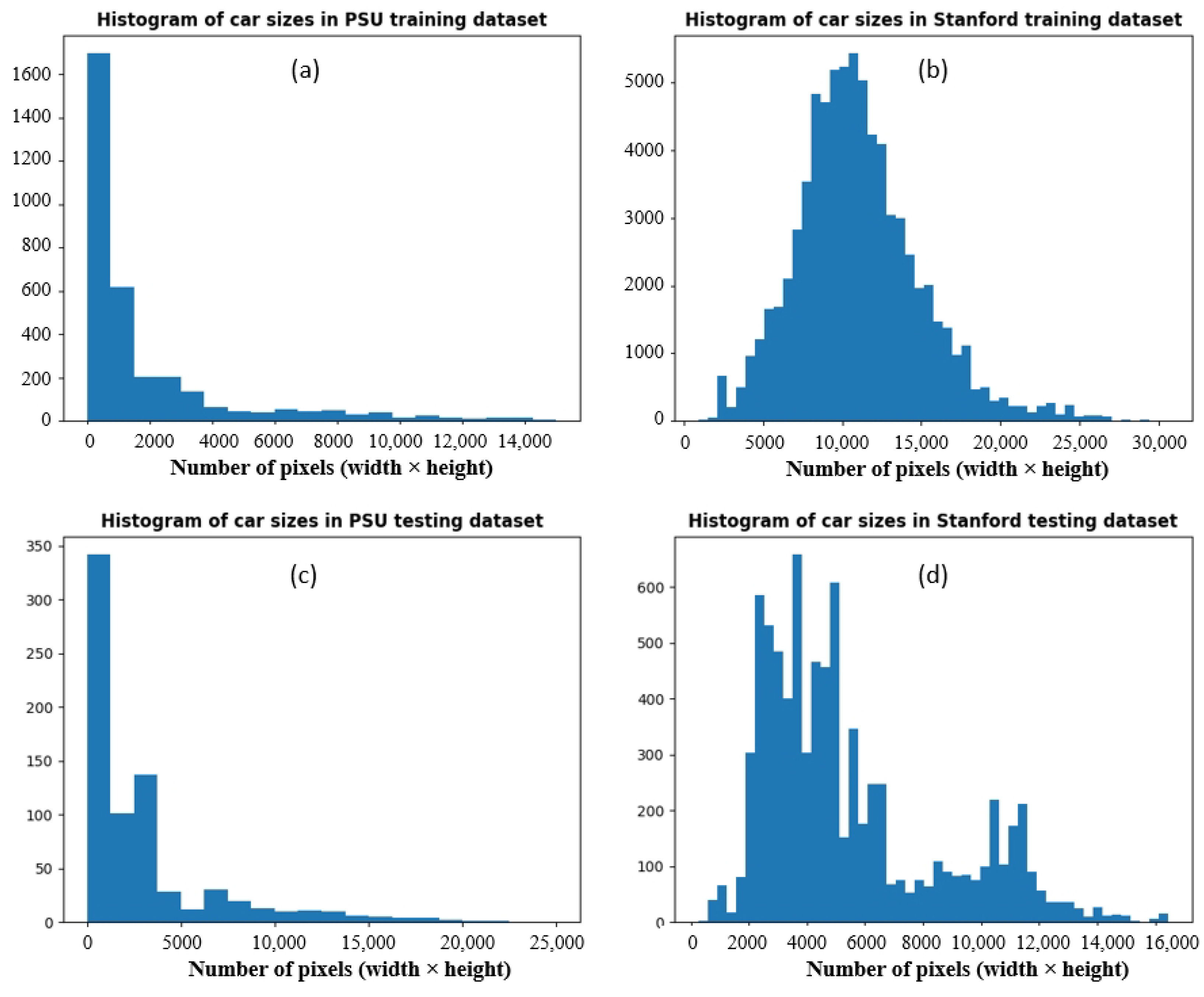 Electronics 10 00820 g004