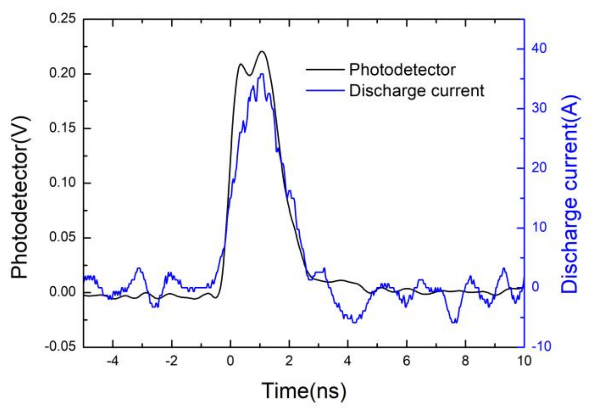 Electronics 10 00823 g010