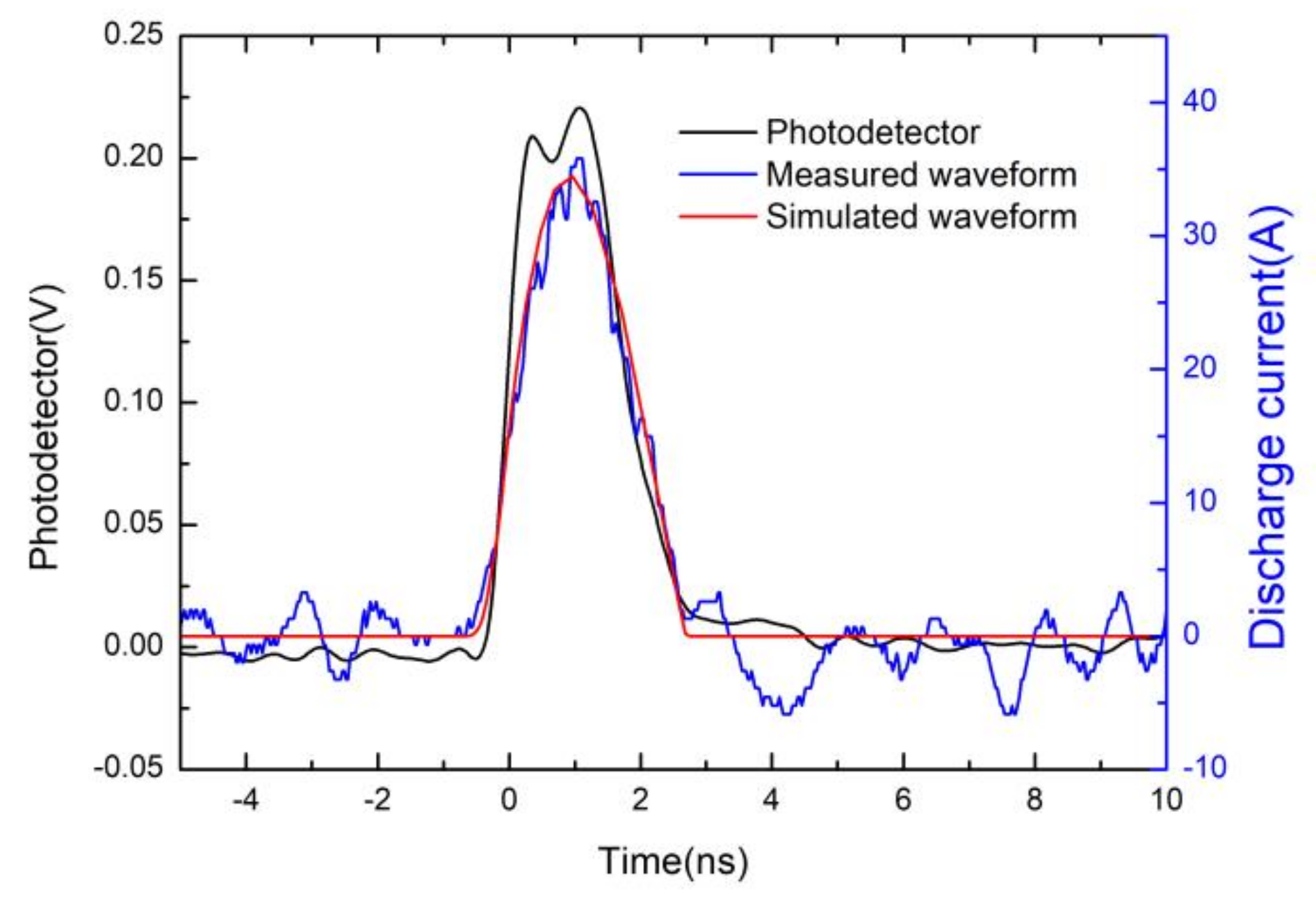 Electronics 10 00823 g011