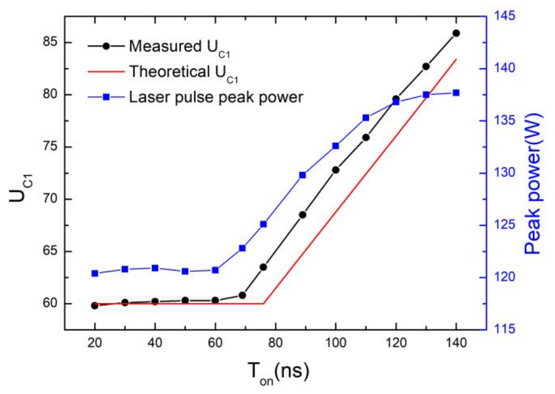 Electronics 10 00823 g015