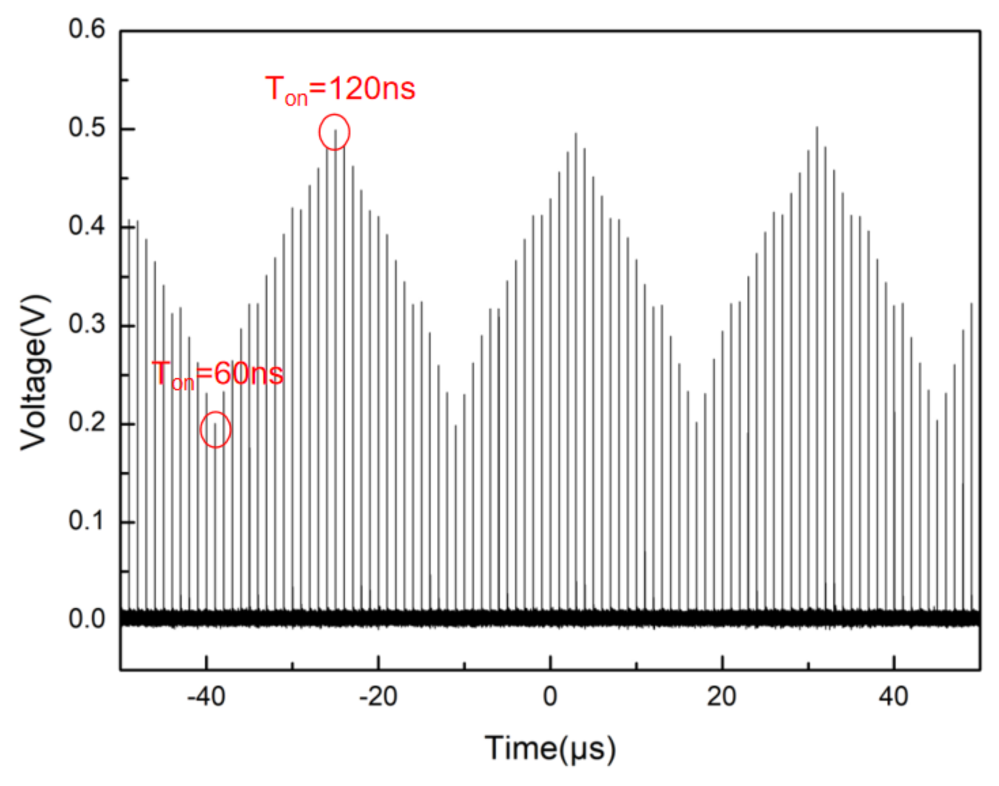Electronics 10 00823 g016
