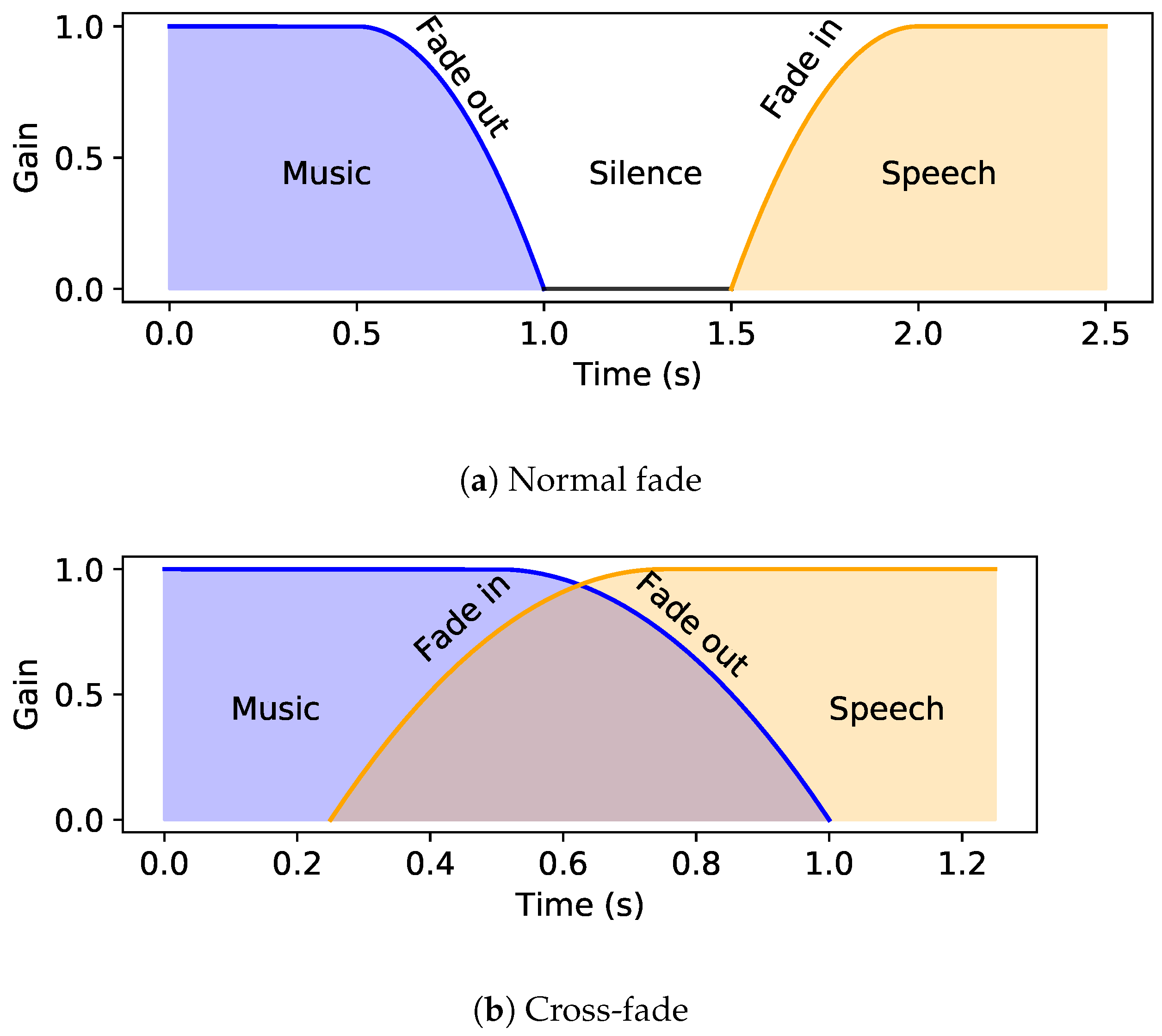 Electronics 10 00827 g001