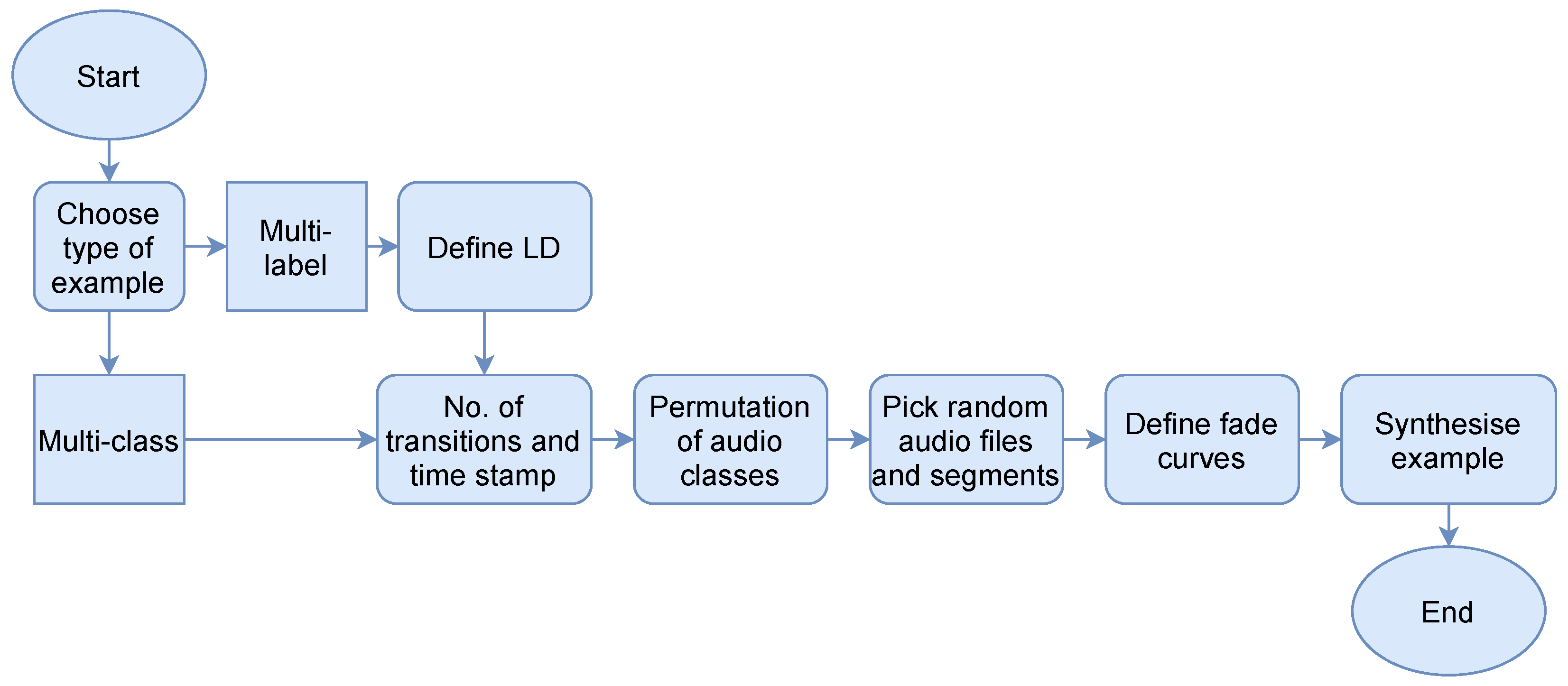 Electronics 10 00827 g004