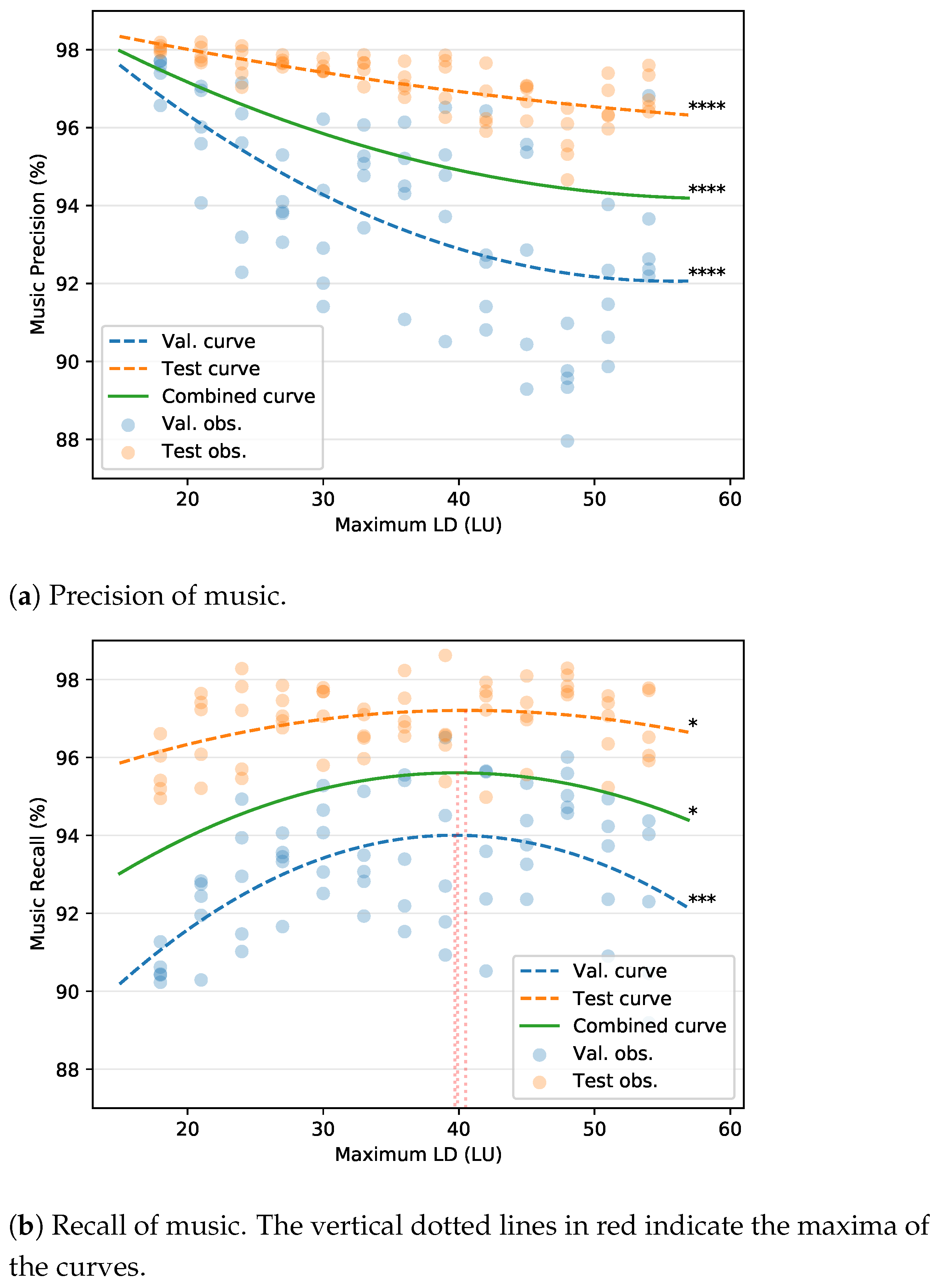 Electronics 10 00827 g007