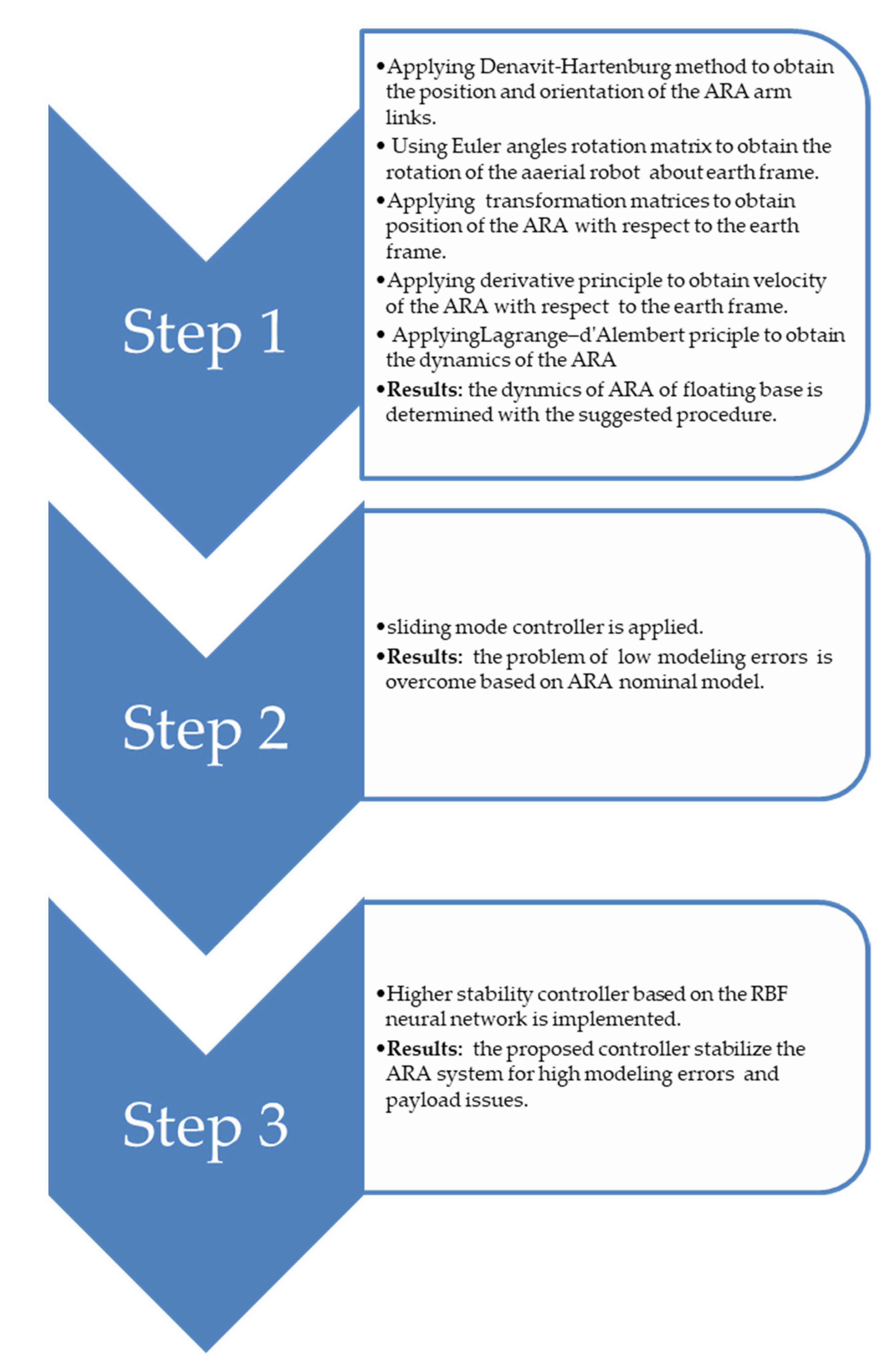 Electronics 10 00831 g001