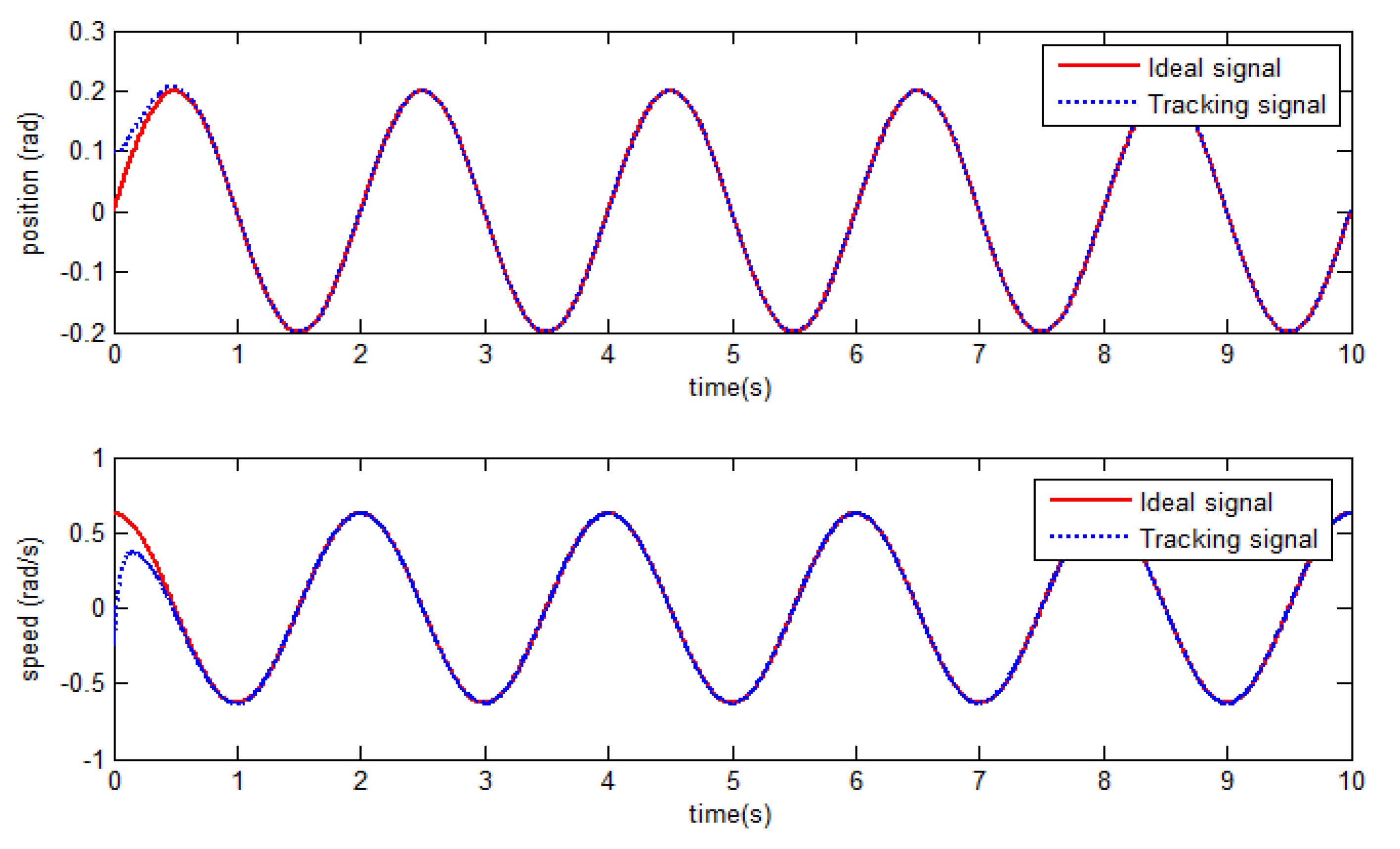 Electronics 10 00831 g005