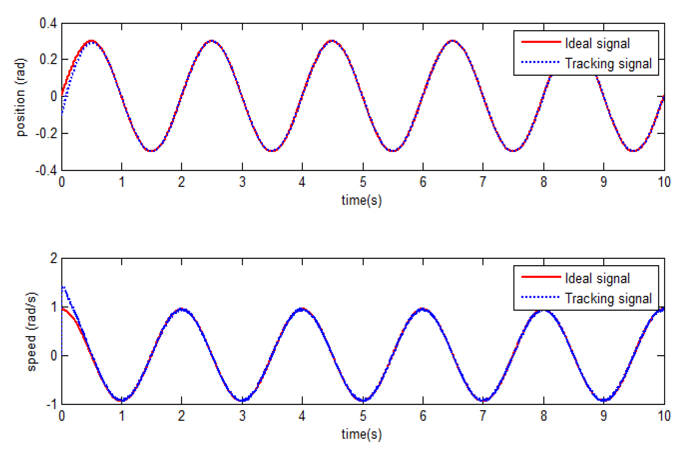 Electronics 10 00831 g006