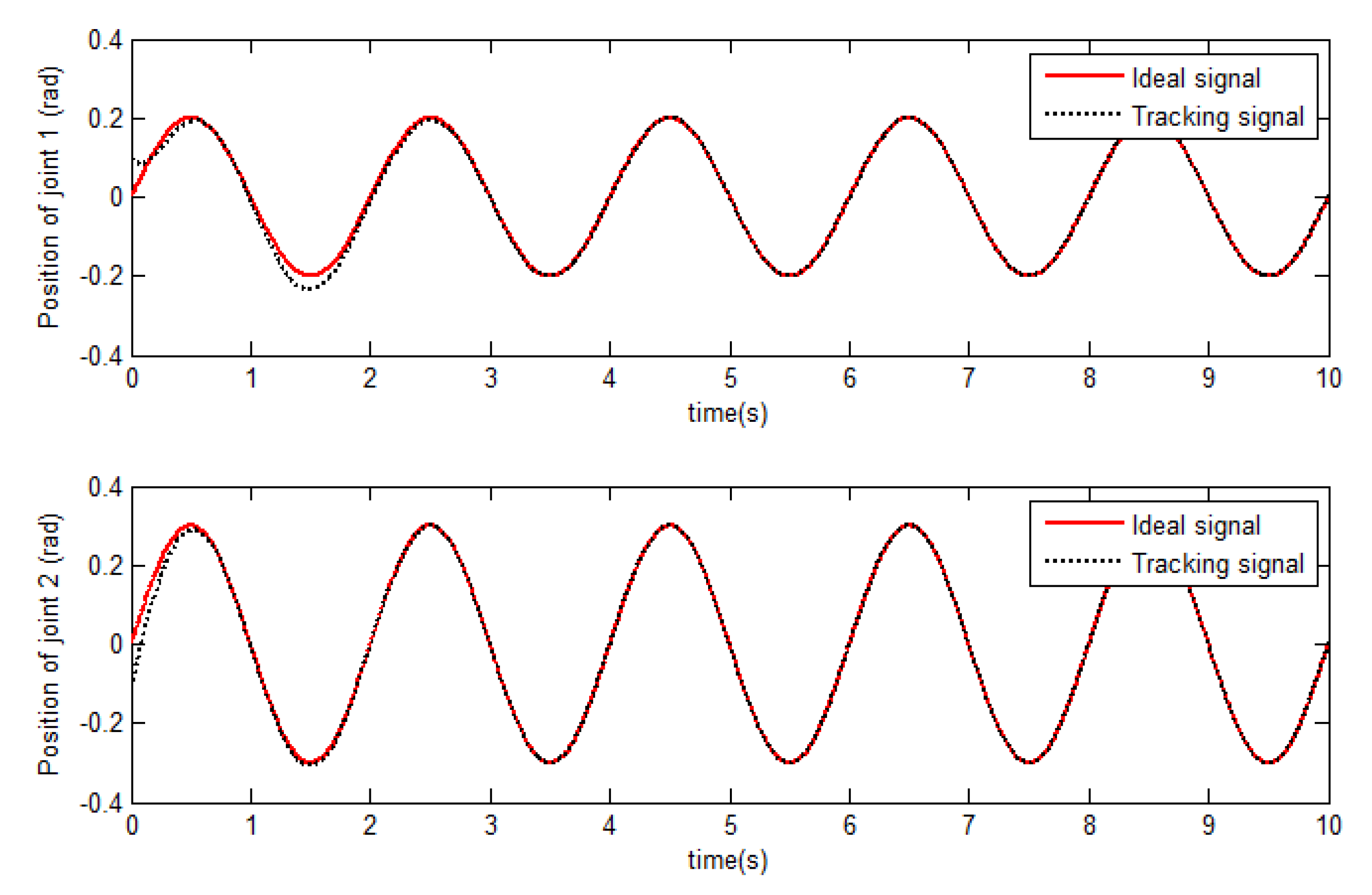 Electronics 10 00831 g007