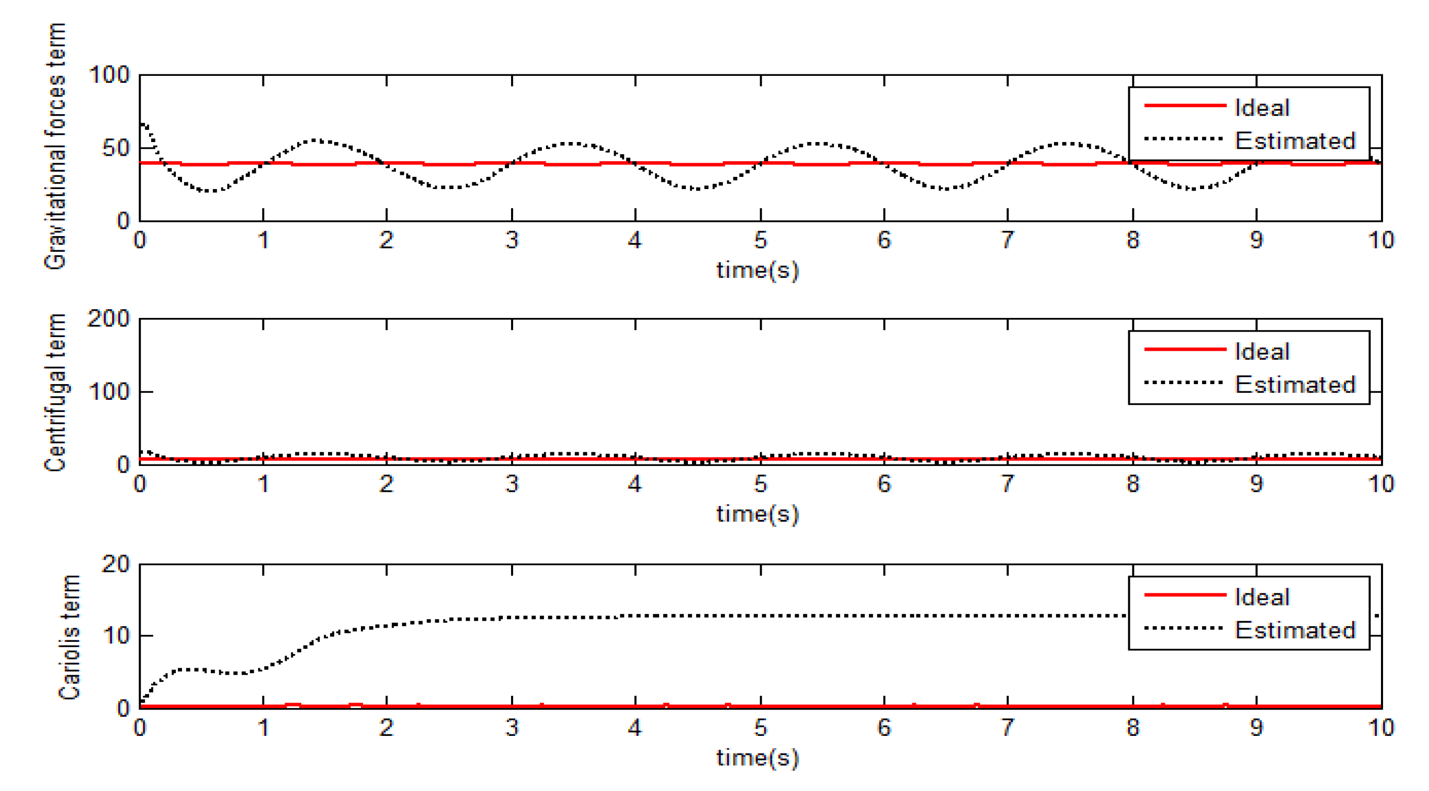 Electronics 10 00831 g010