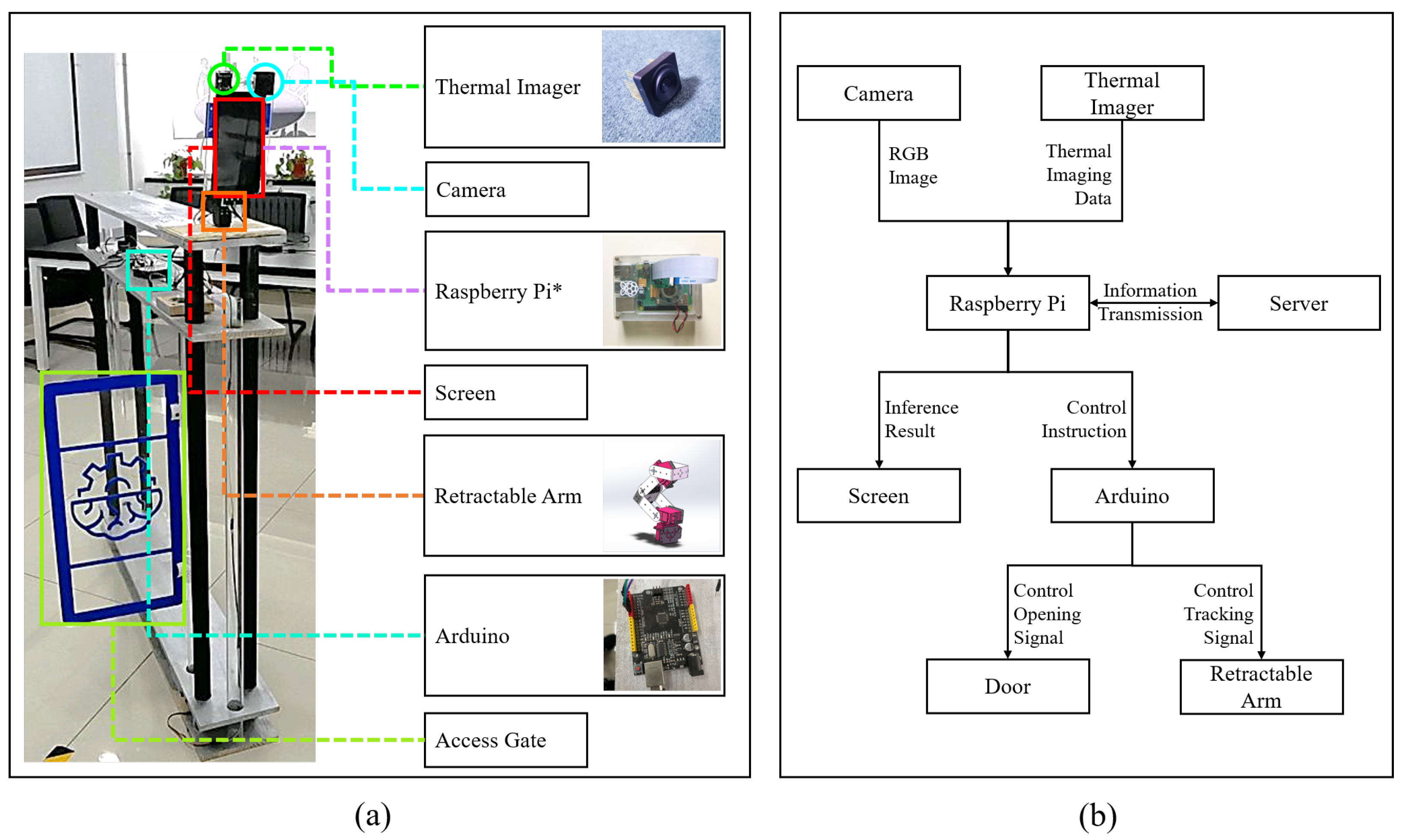 Electronics 10 00837 g008 Electronics 10 00837 g008