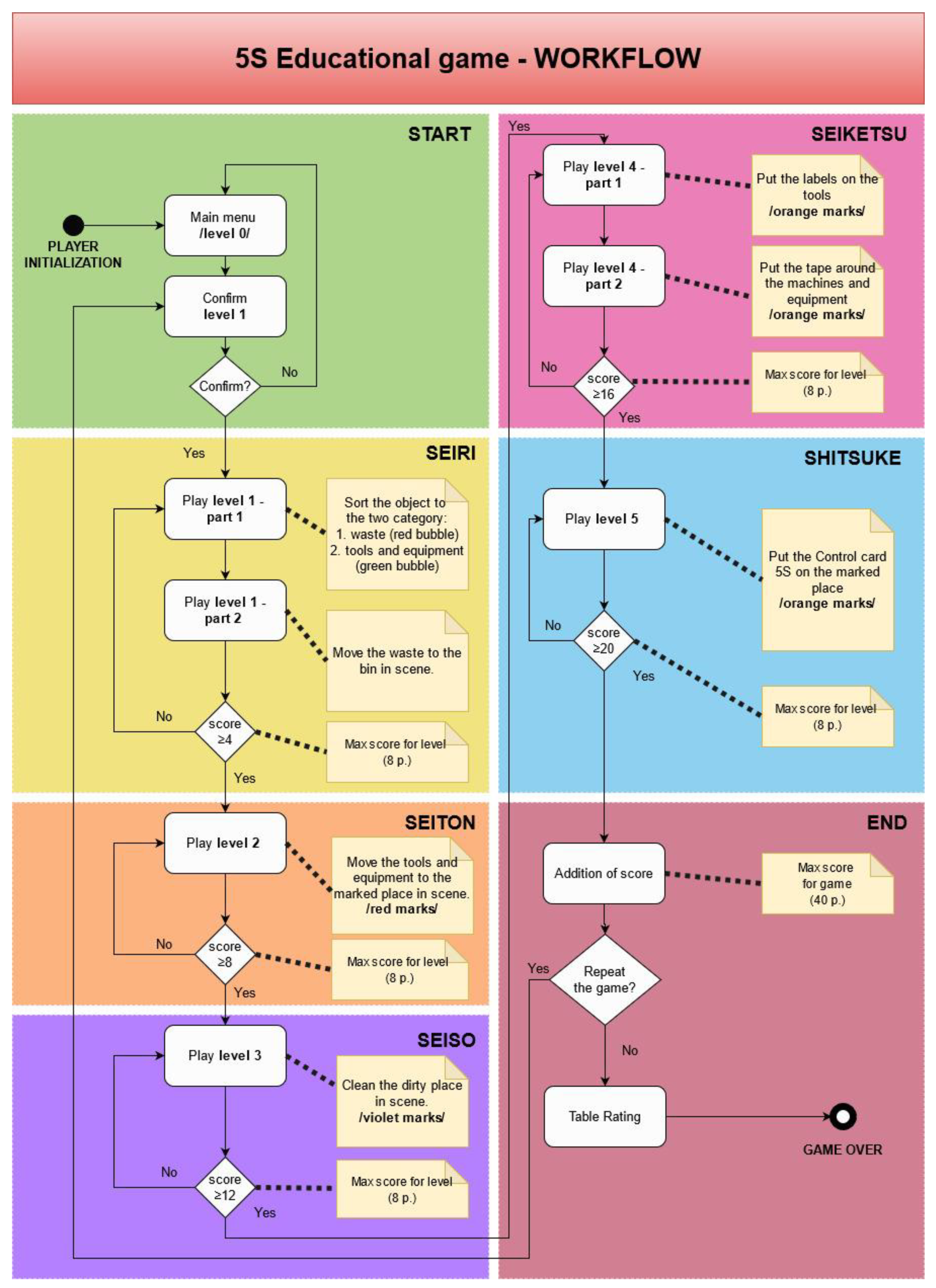 Electronics 10 00838 g002