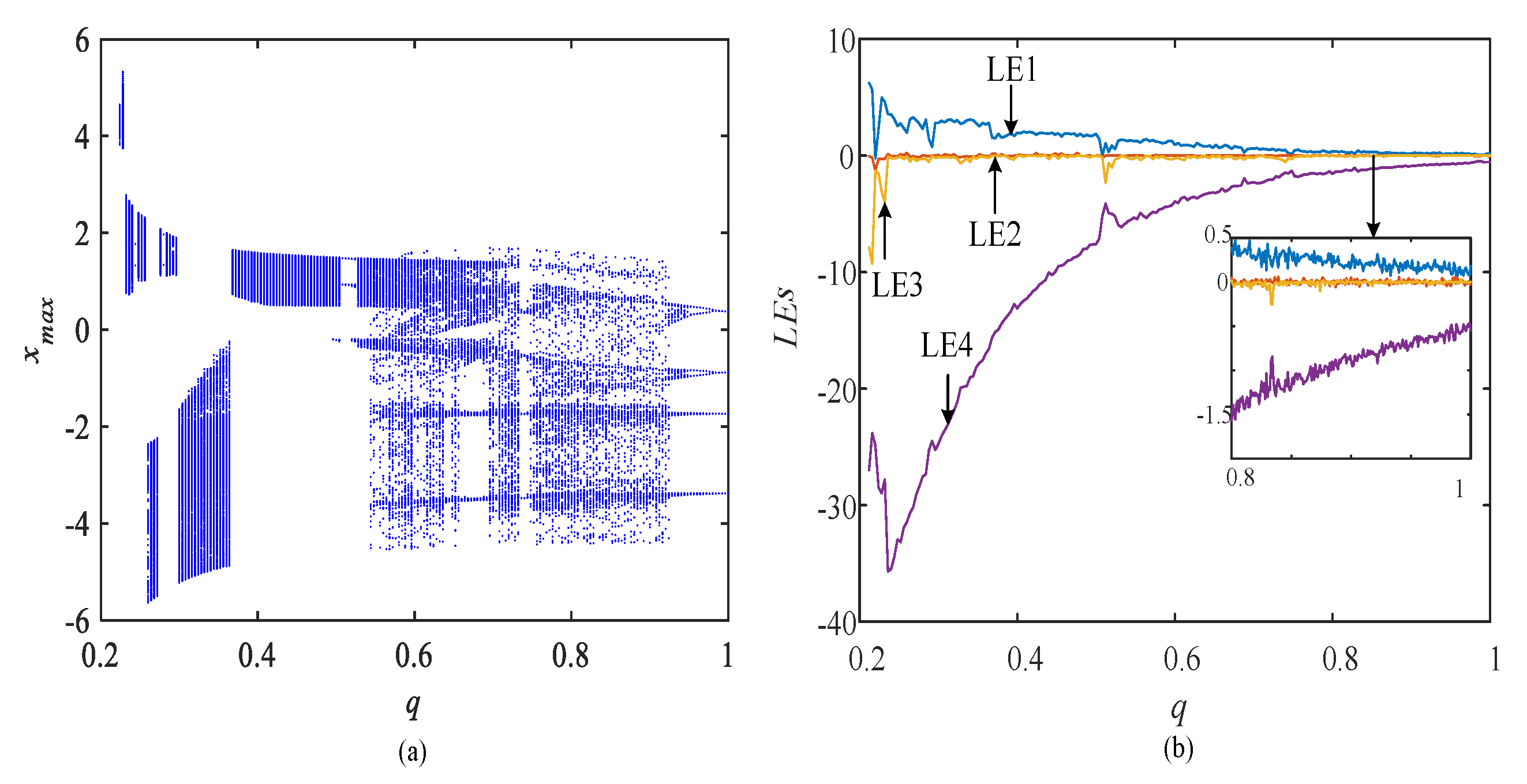 Electronics 10 00841 g003