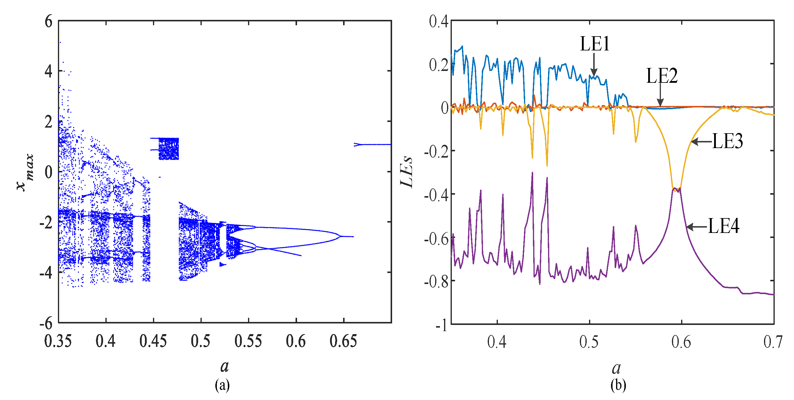 Electronics 10 00841 g004