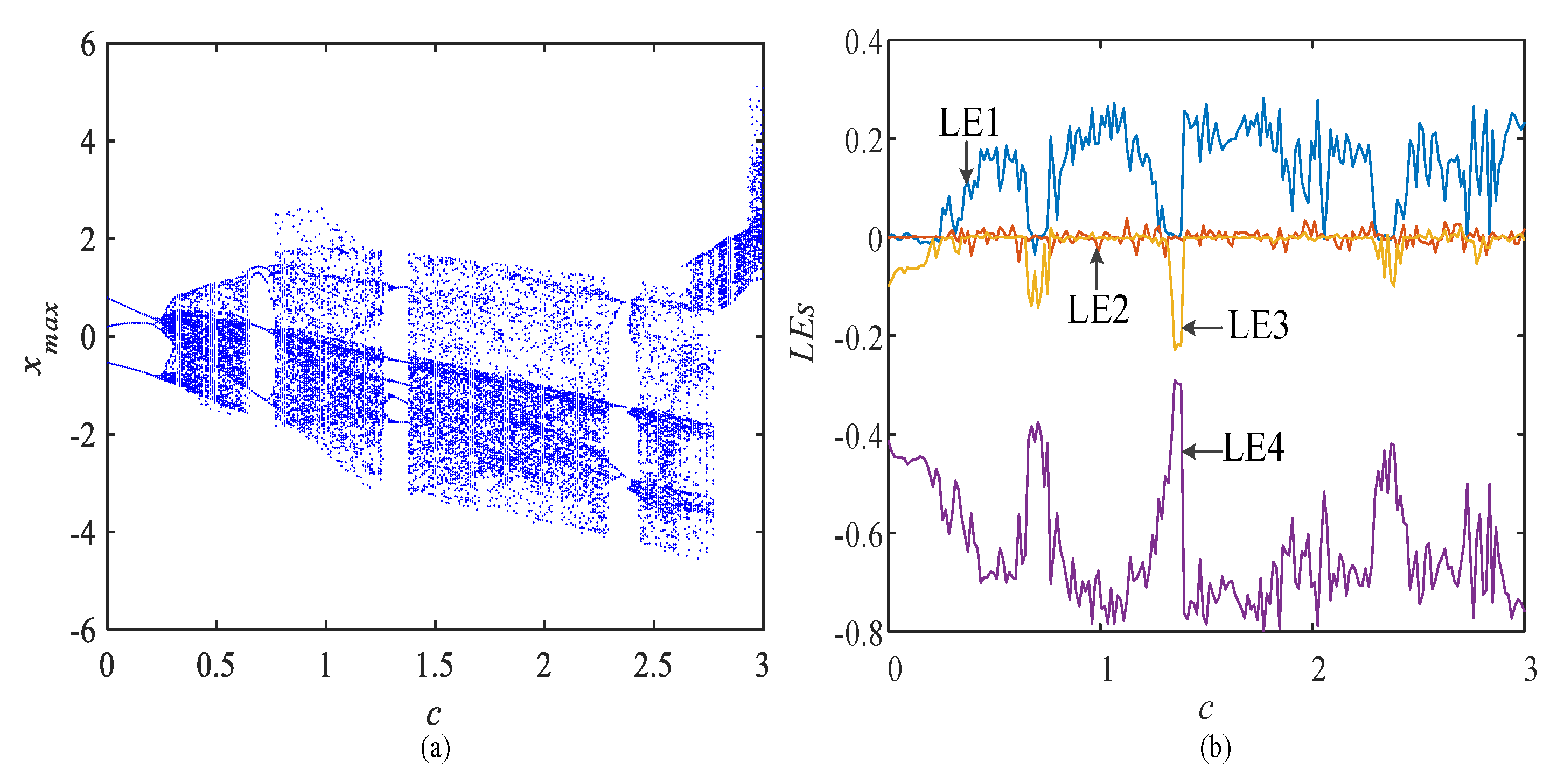 Electronics 10 00841 g005