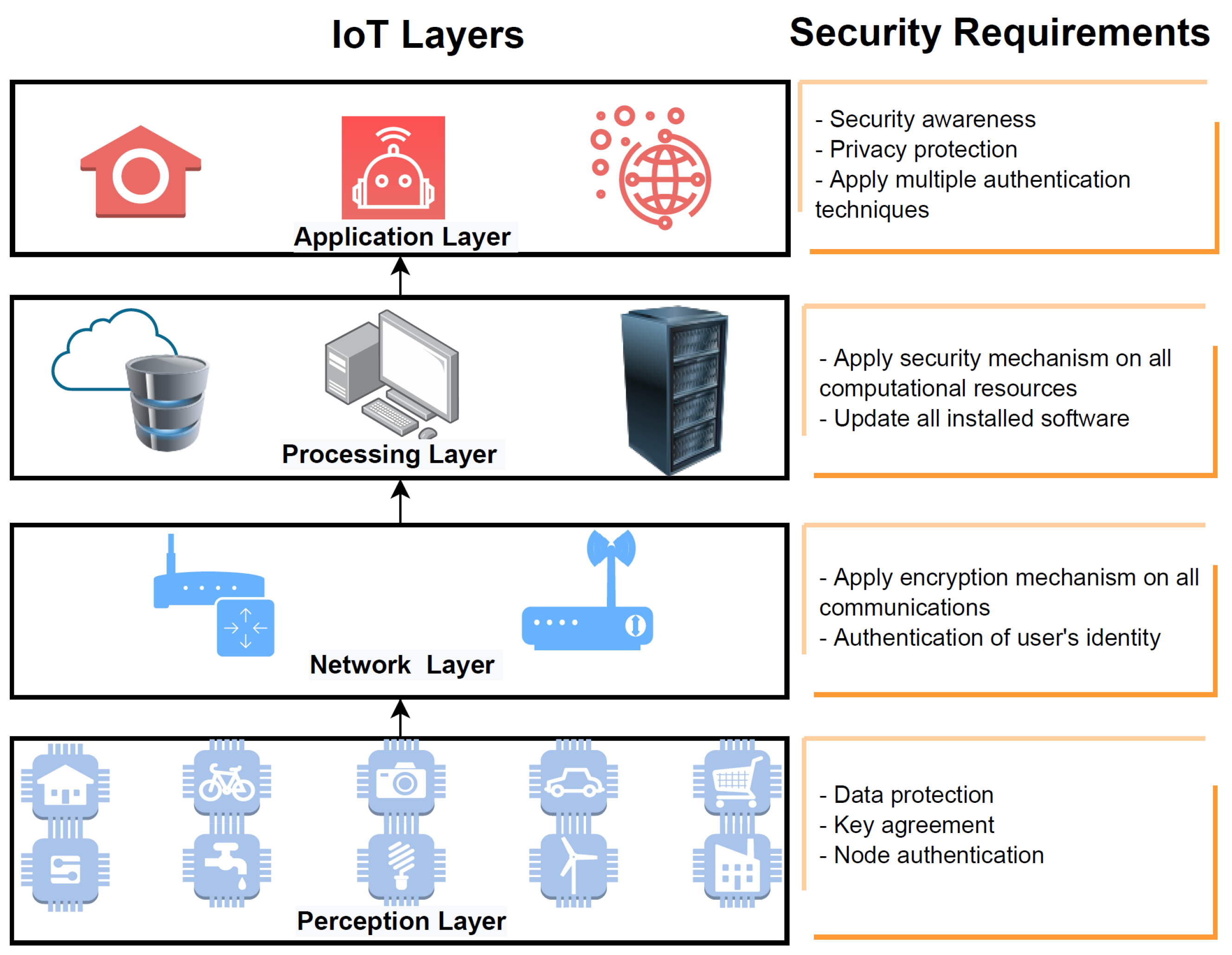 Electronics 10 00848 g001