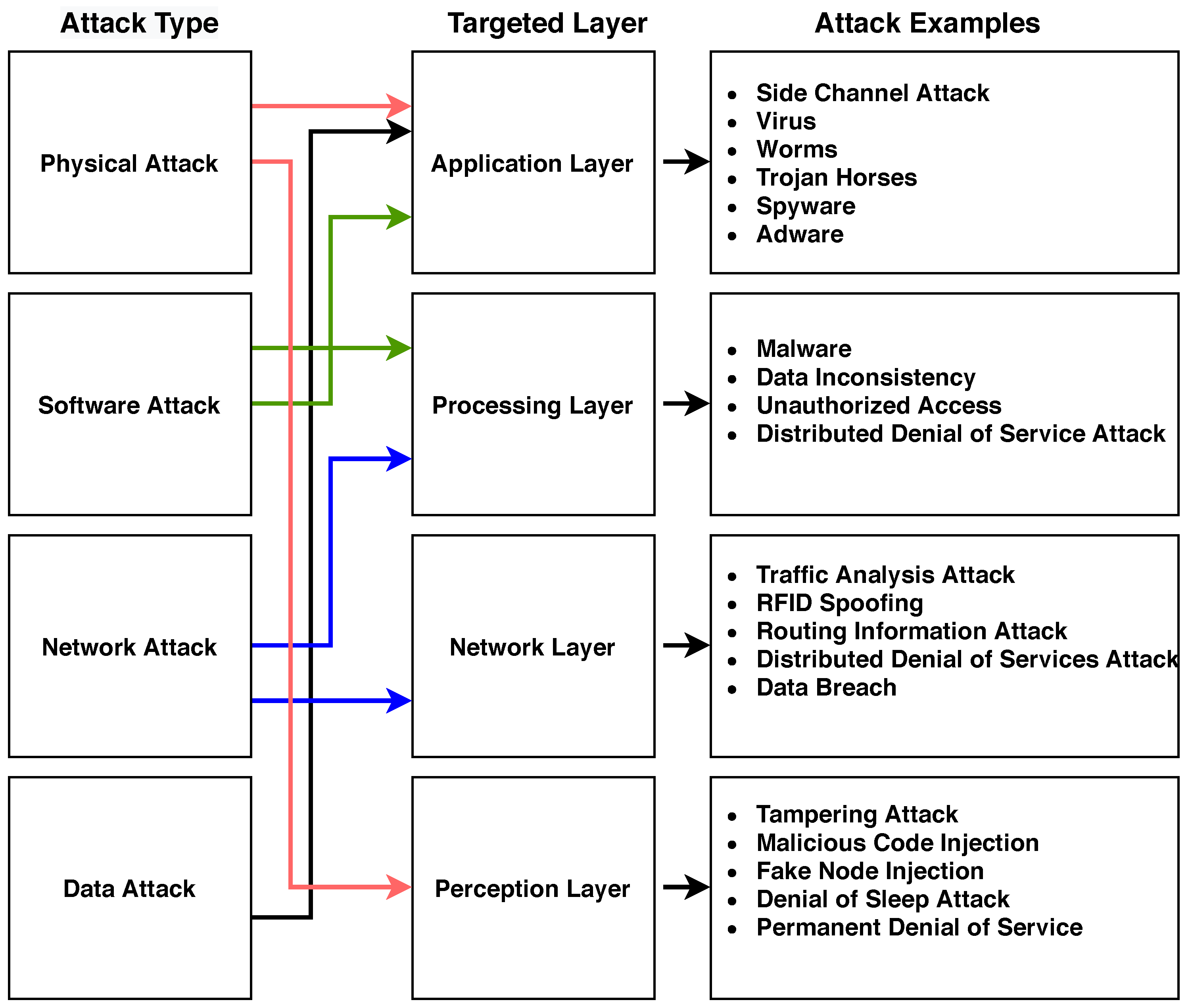 Electronics 10 00848 g003