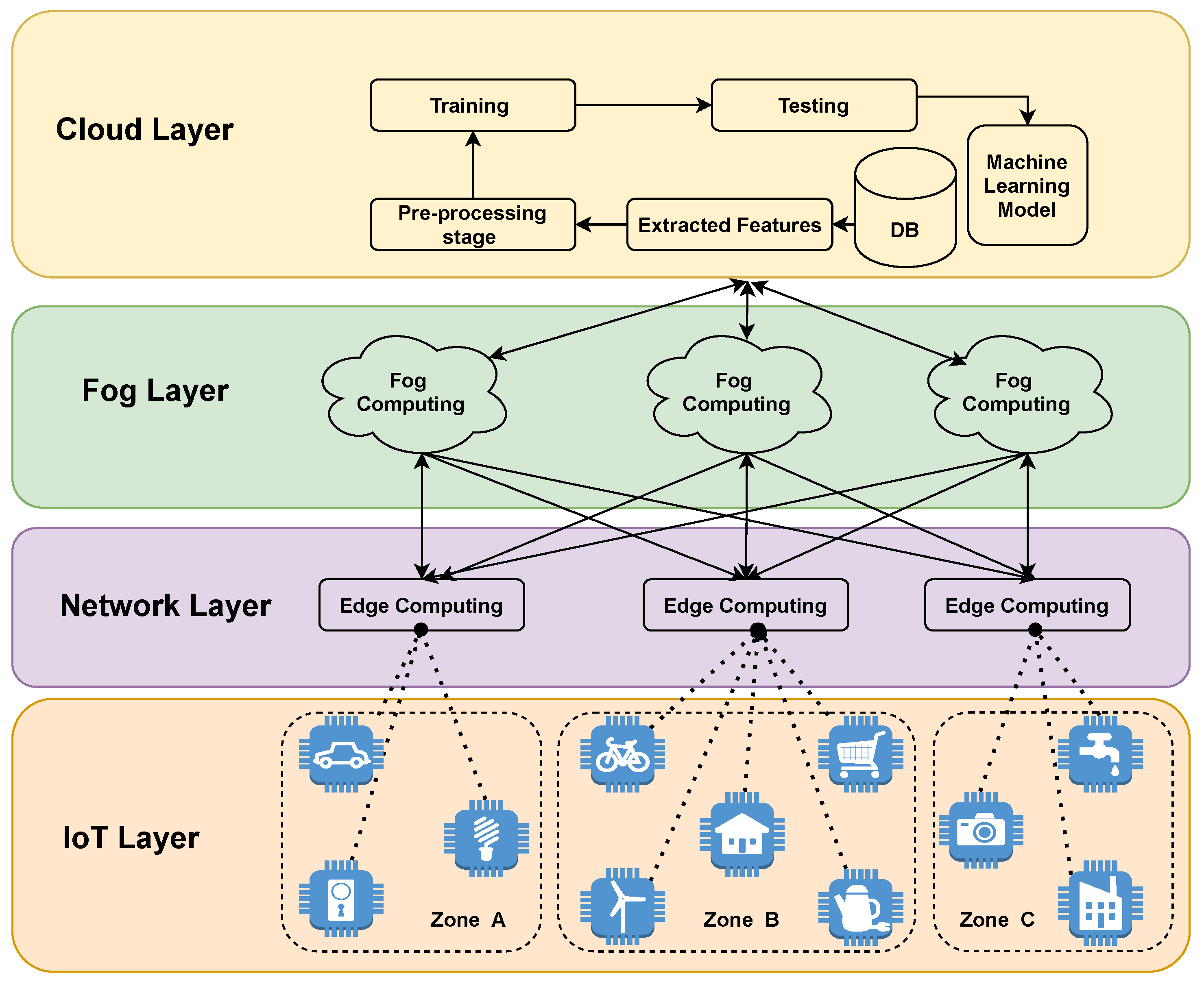 Electronics 10 00848 g004