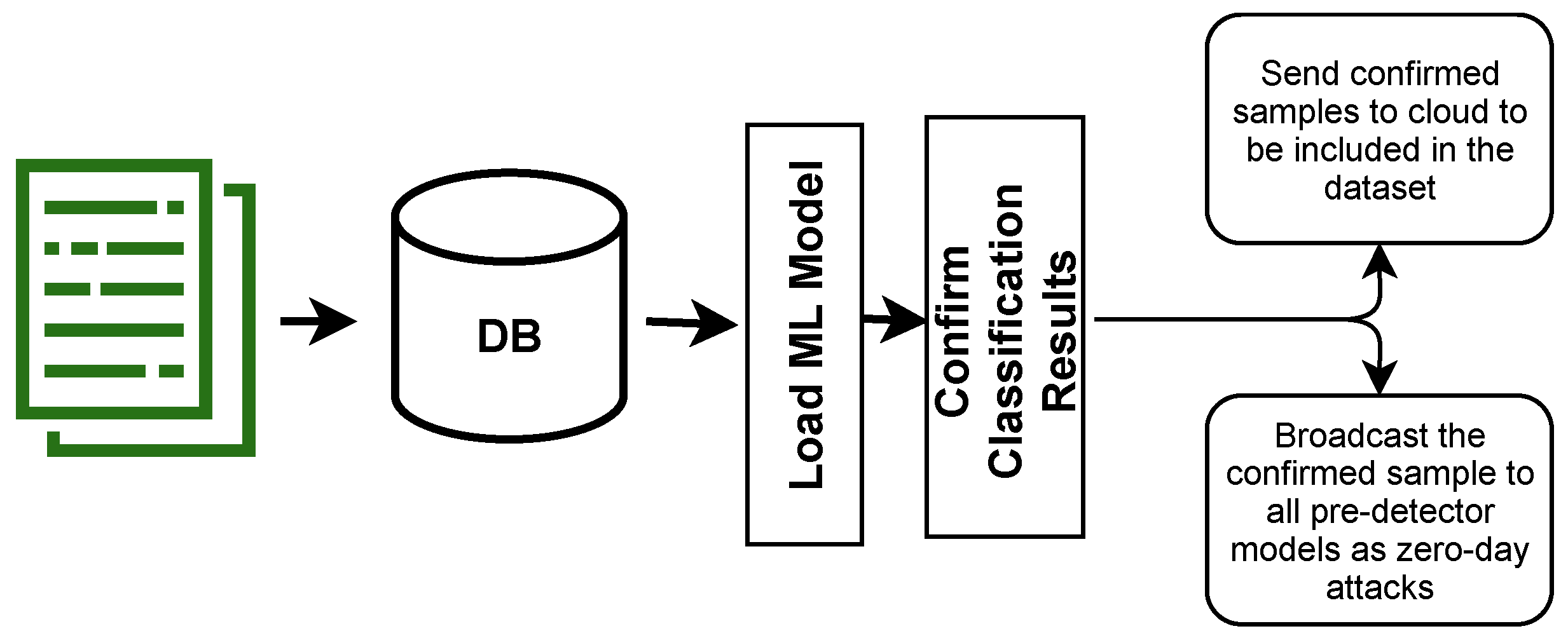 Electronics 10 00848 g007