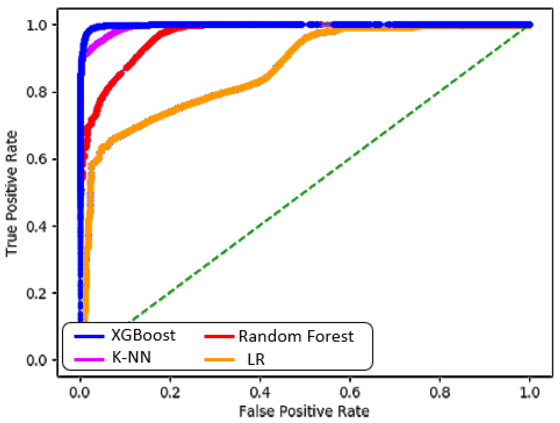Electronics 10 00848 g012