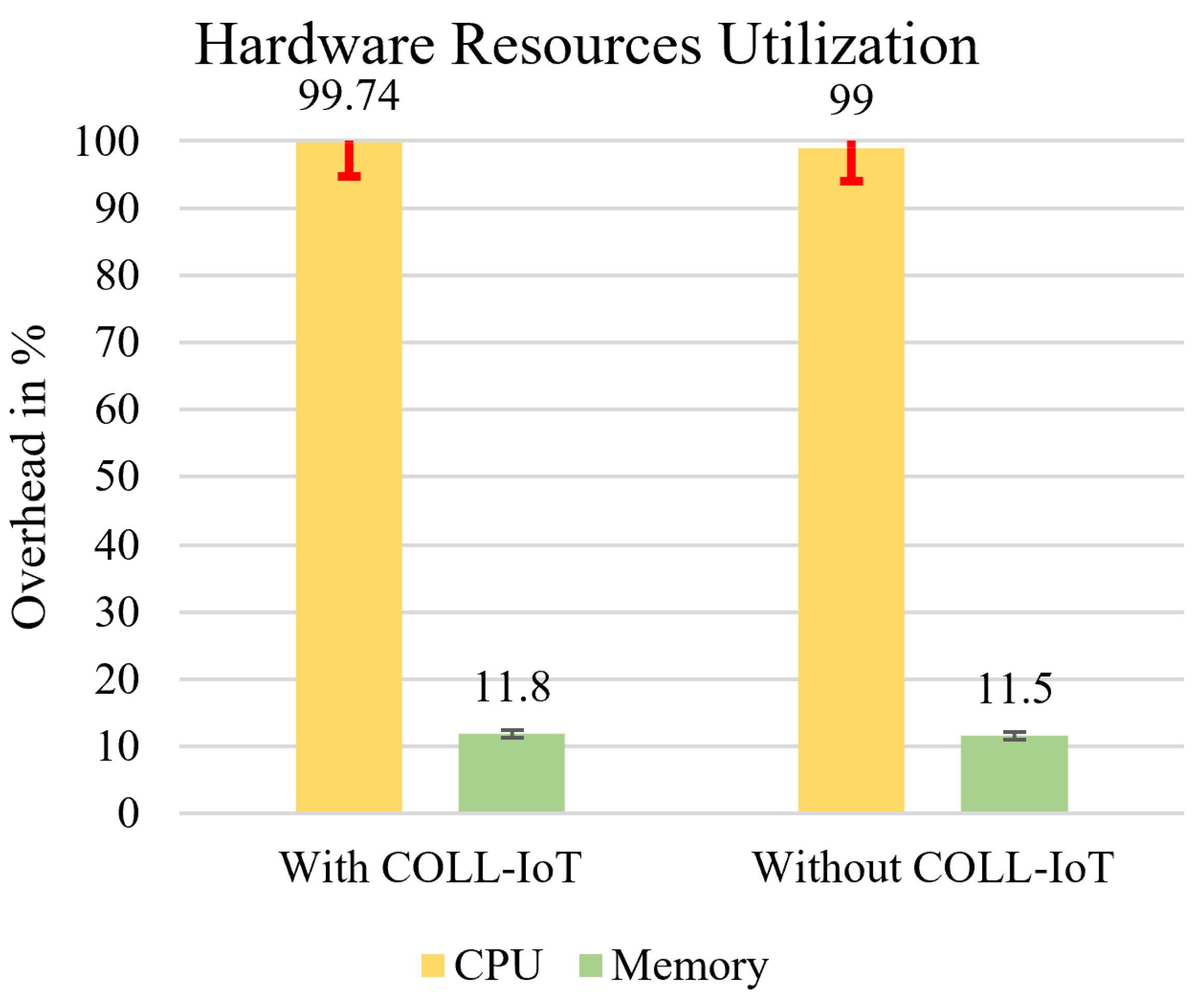 Electronics 10 00848 g013