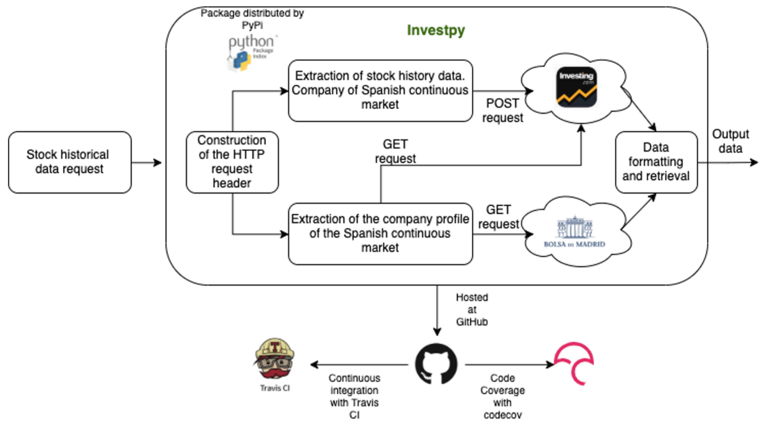 Electronics 10 00859 g003
