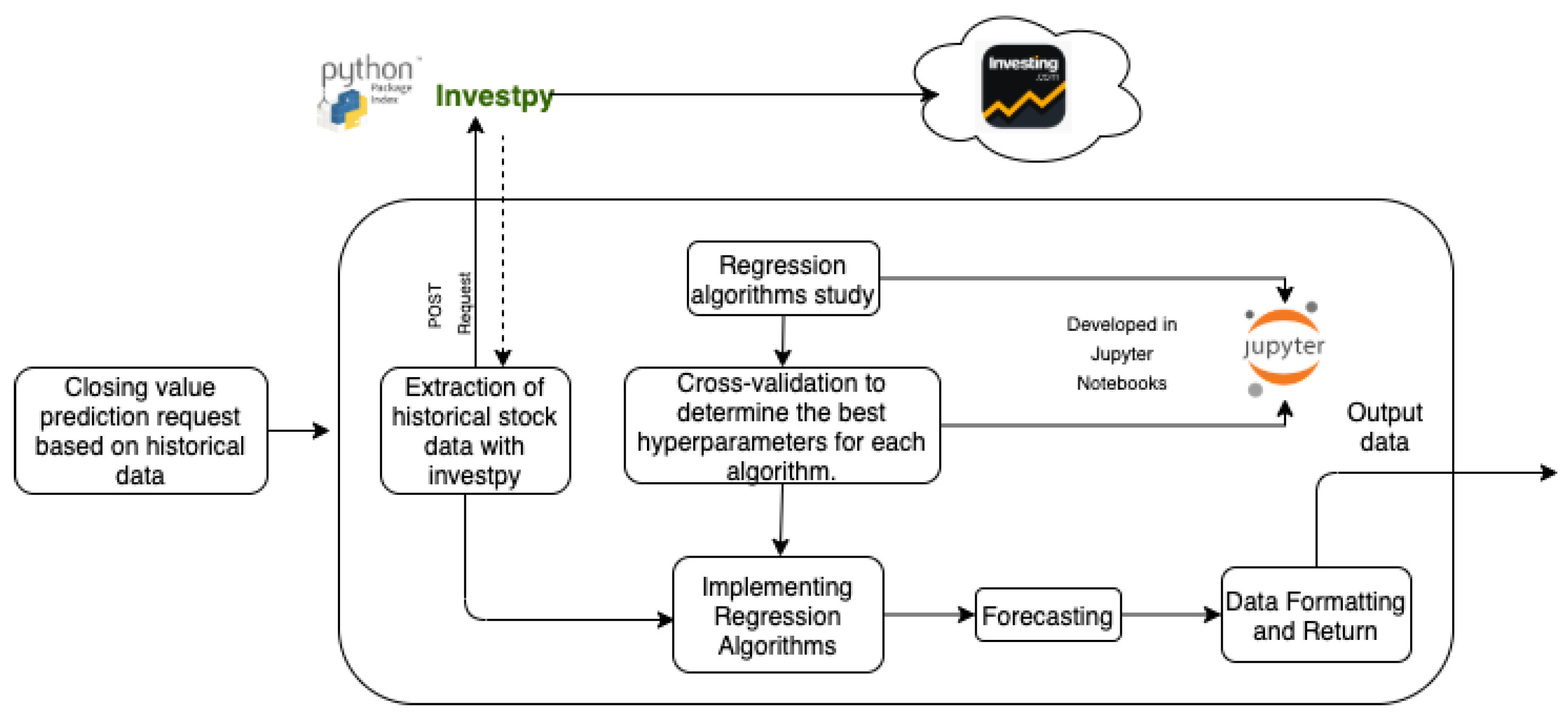 Electronics 10 00859 g006