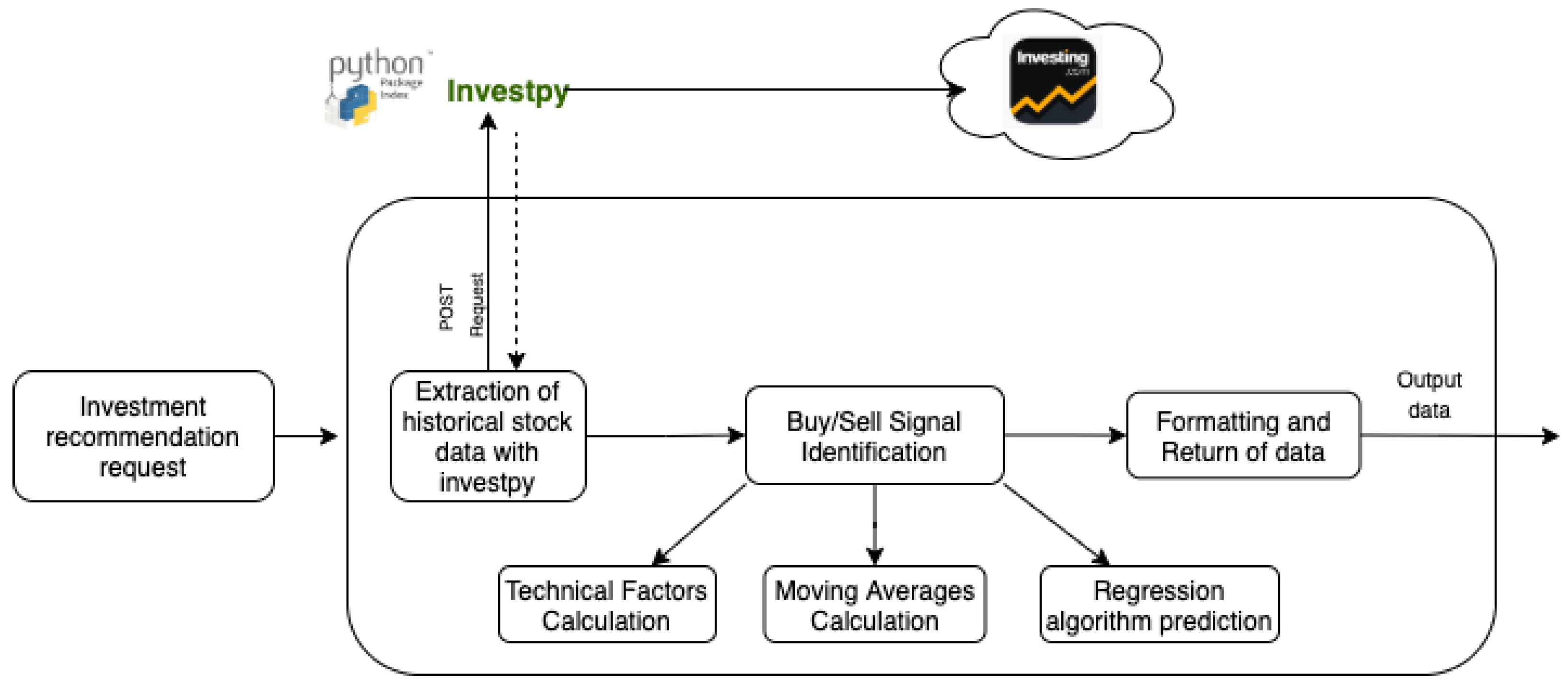 Electronics 10 00859 g008