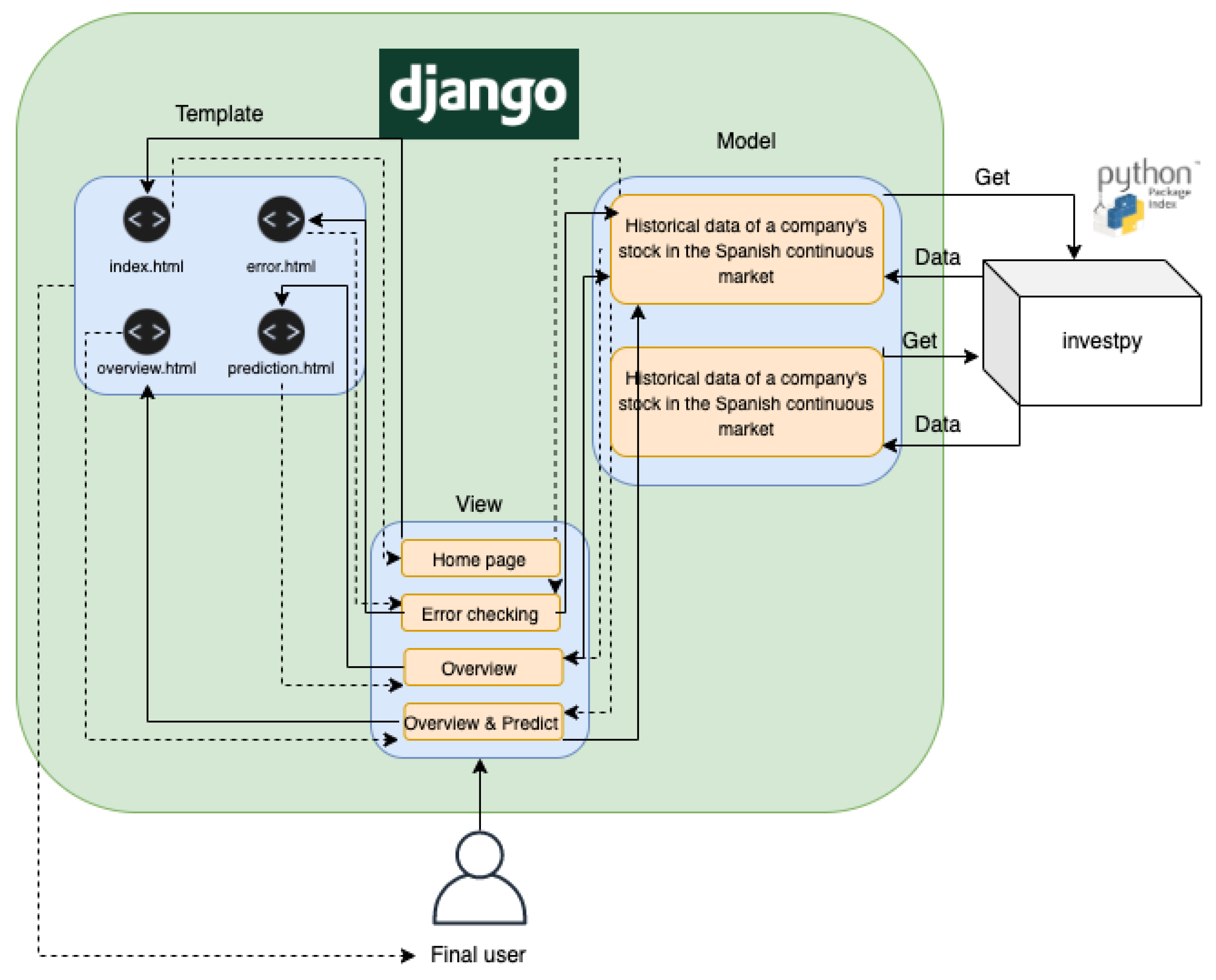 Electronics 10 00859 g015