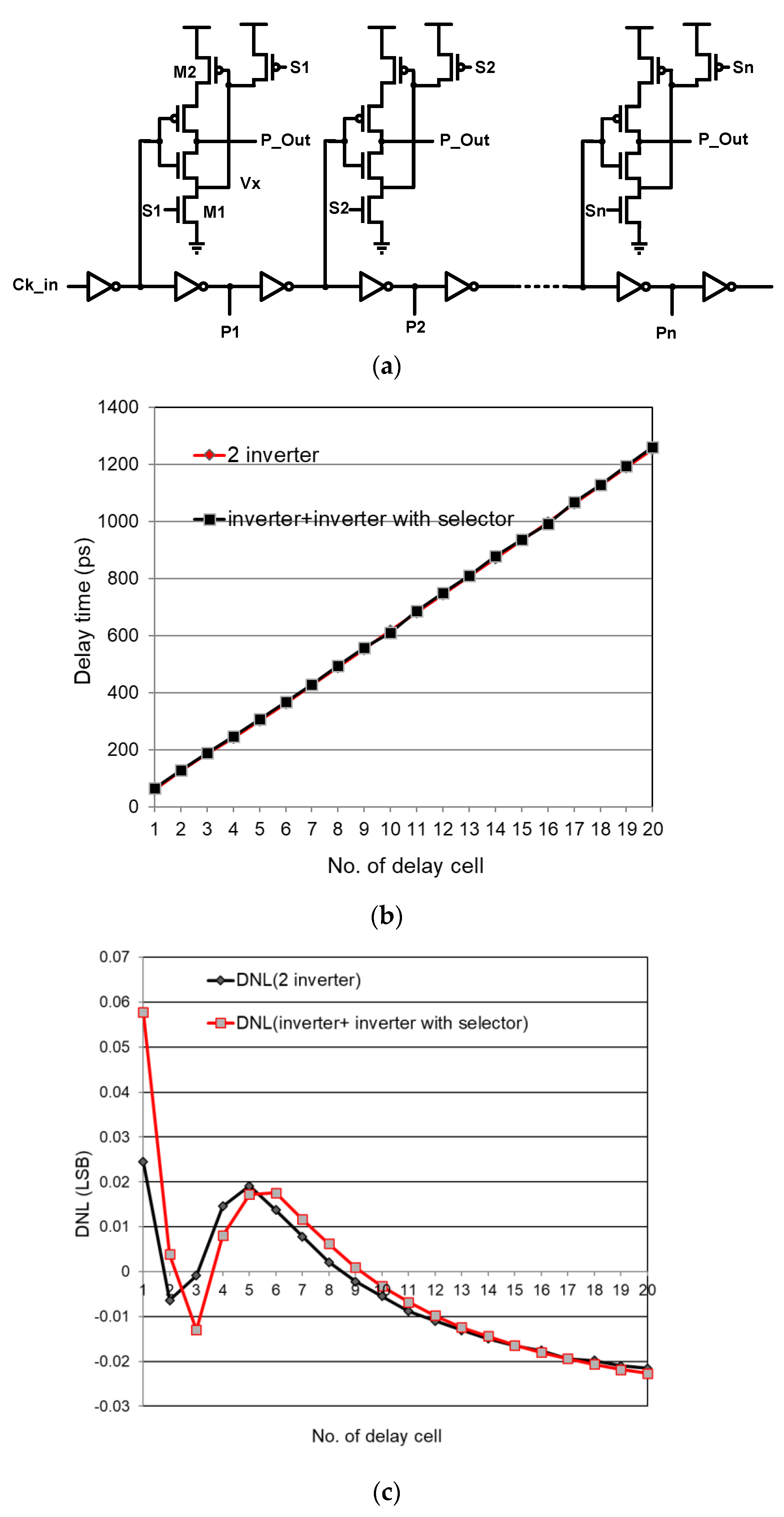 Electronics 10 00860 g004