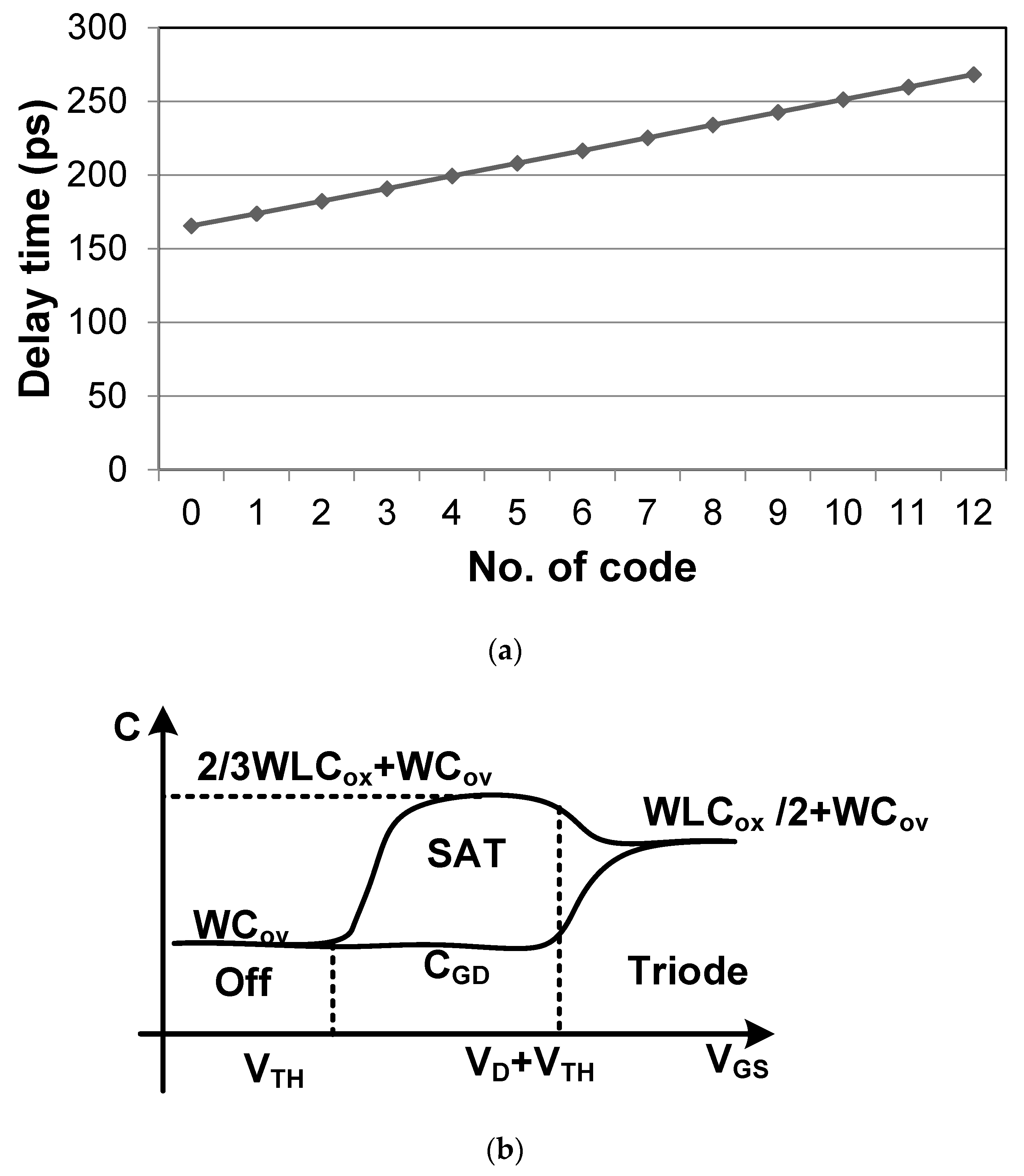 Electronics 10 00860 g007