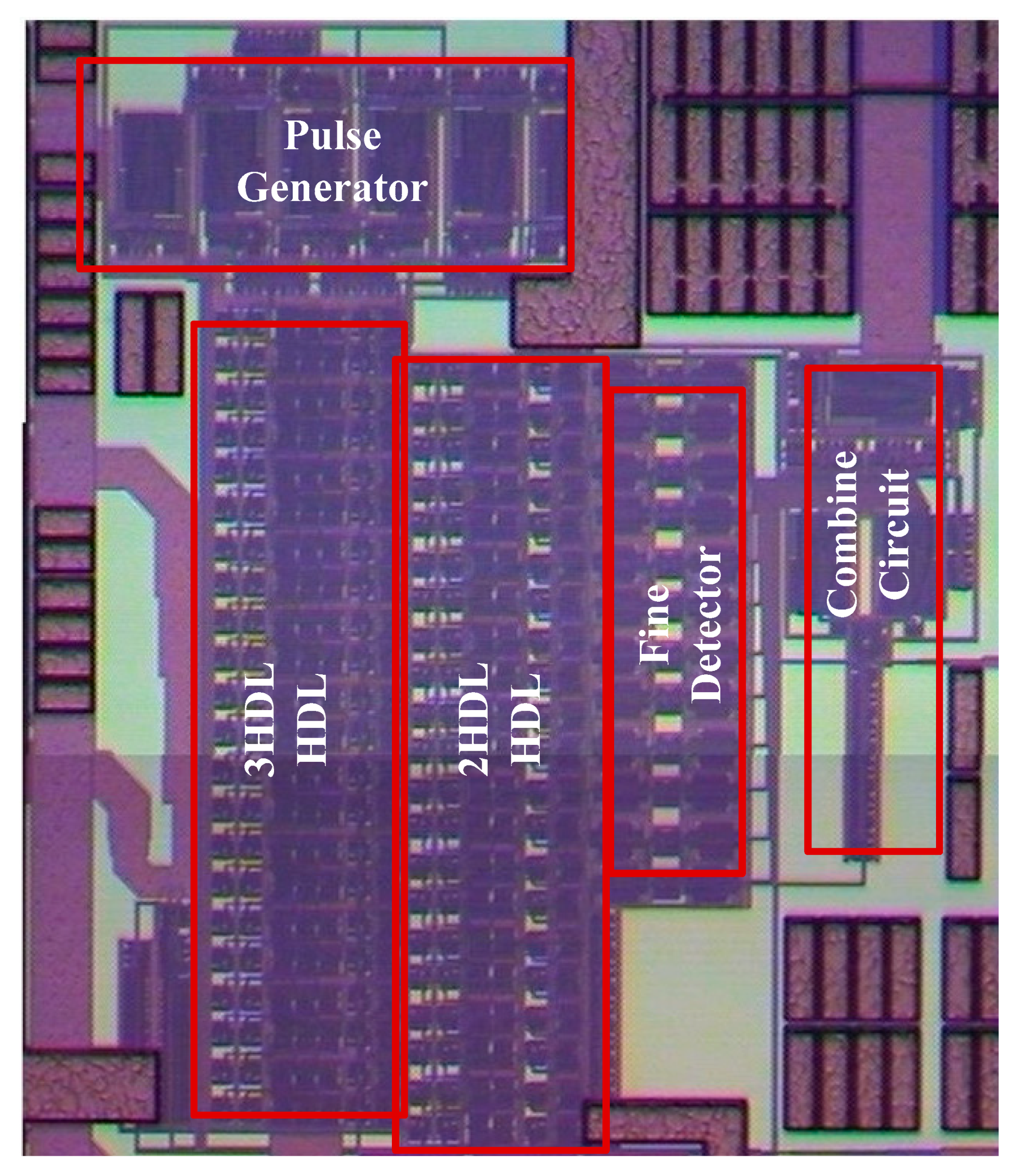 Electronics 10 00860 g008