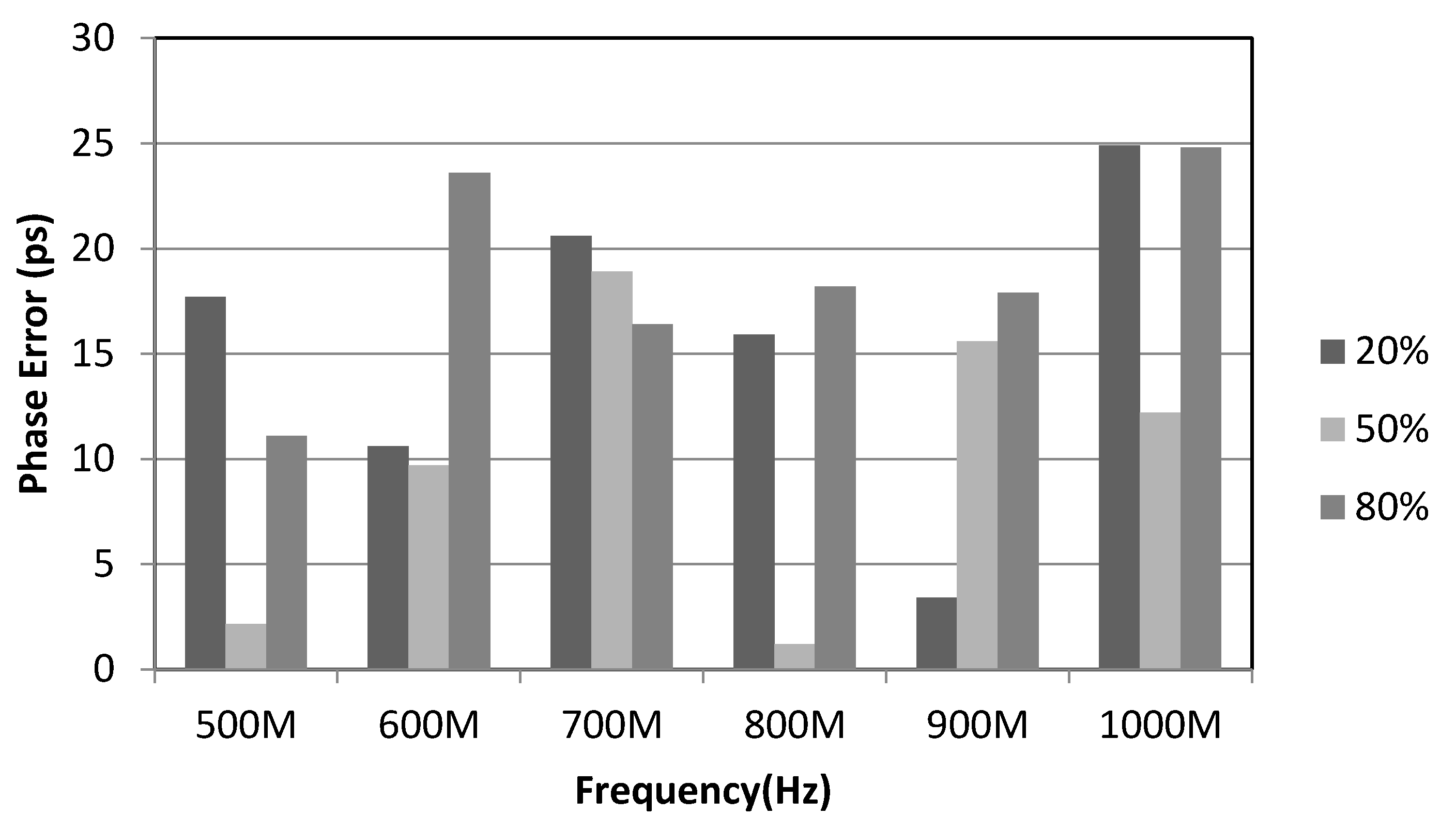 Electronics 10 00860 g012