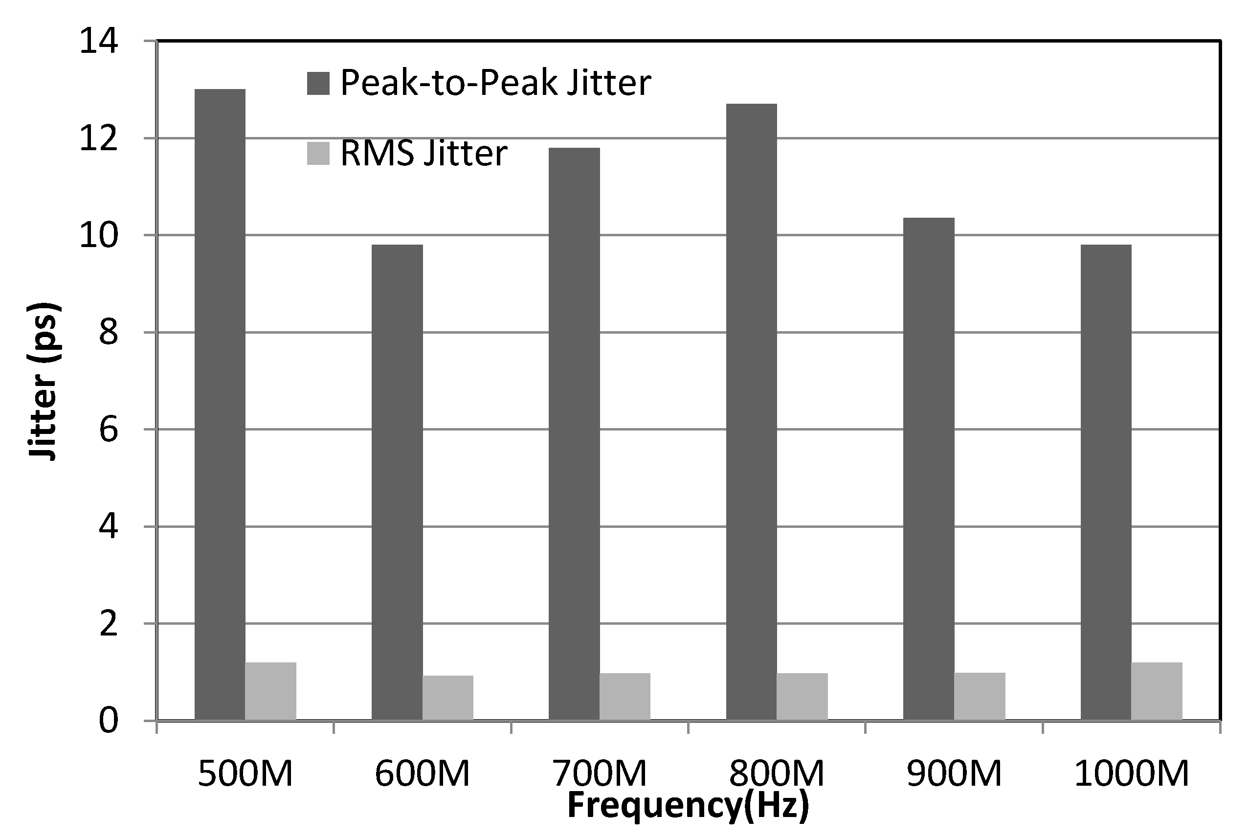 Electronics 10 00860 g013