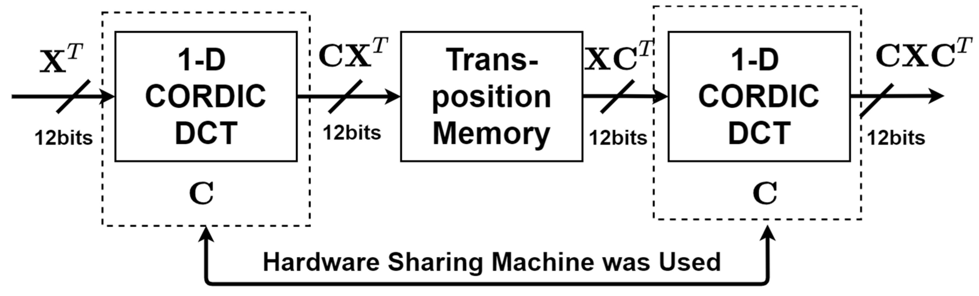 Electronics 10 00862 g003
