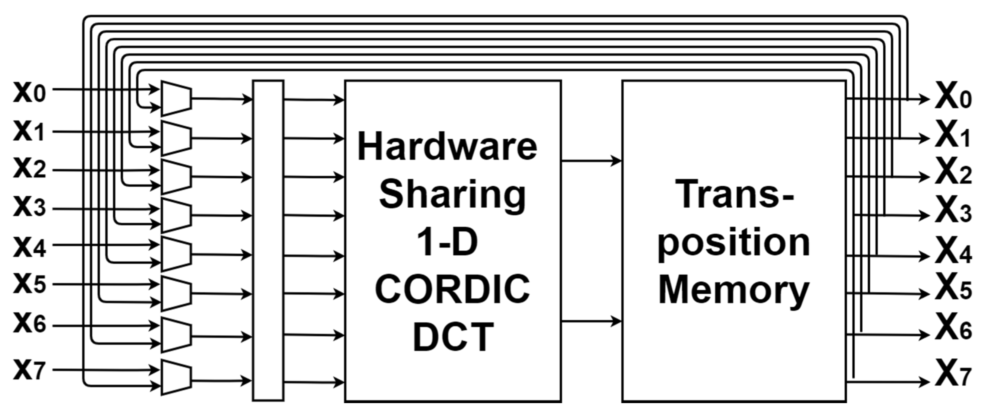 Electronics 10 00862 g005