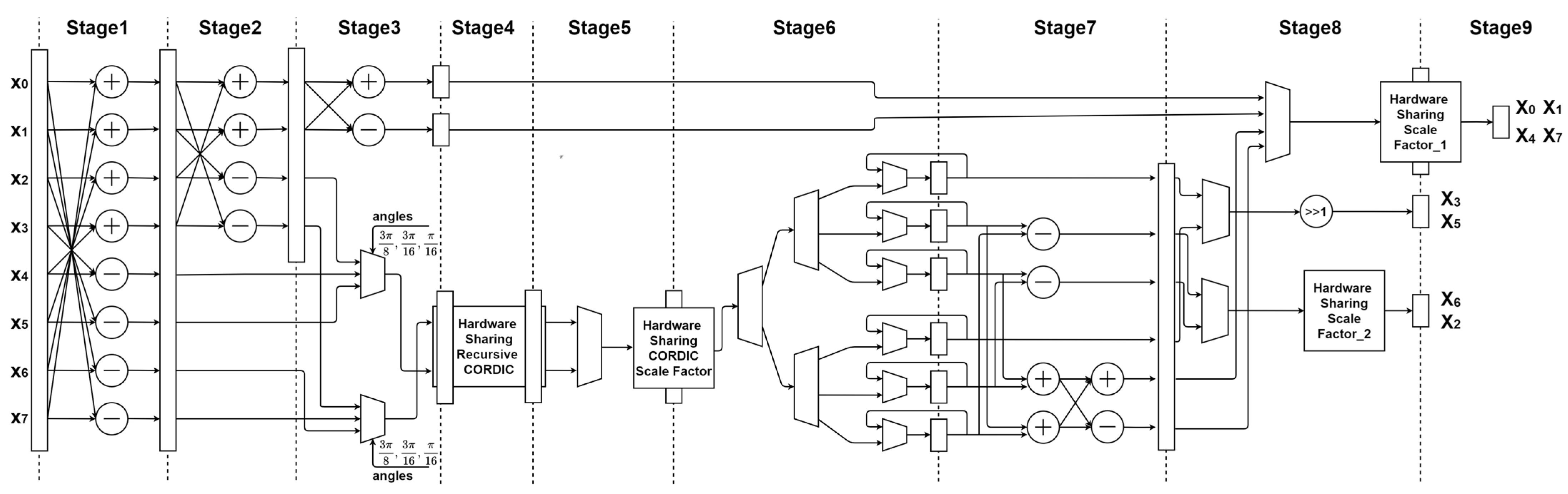 Electronics 10 00862 g006