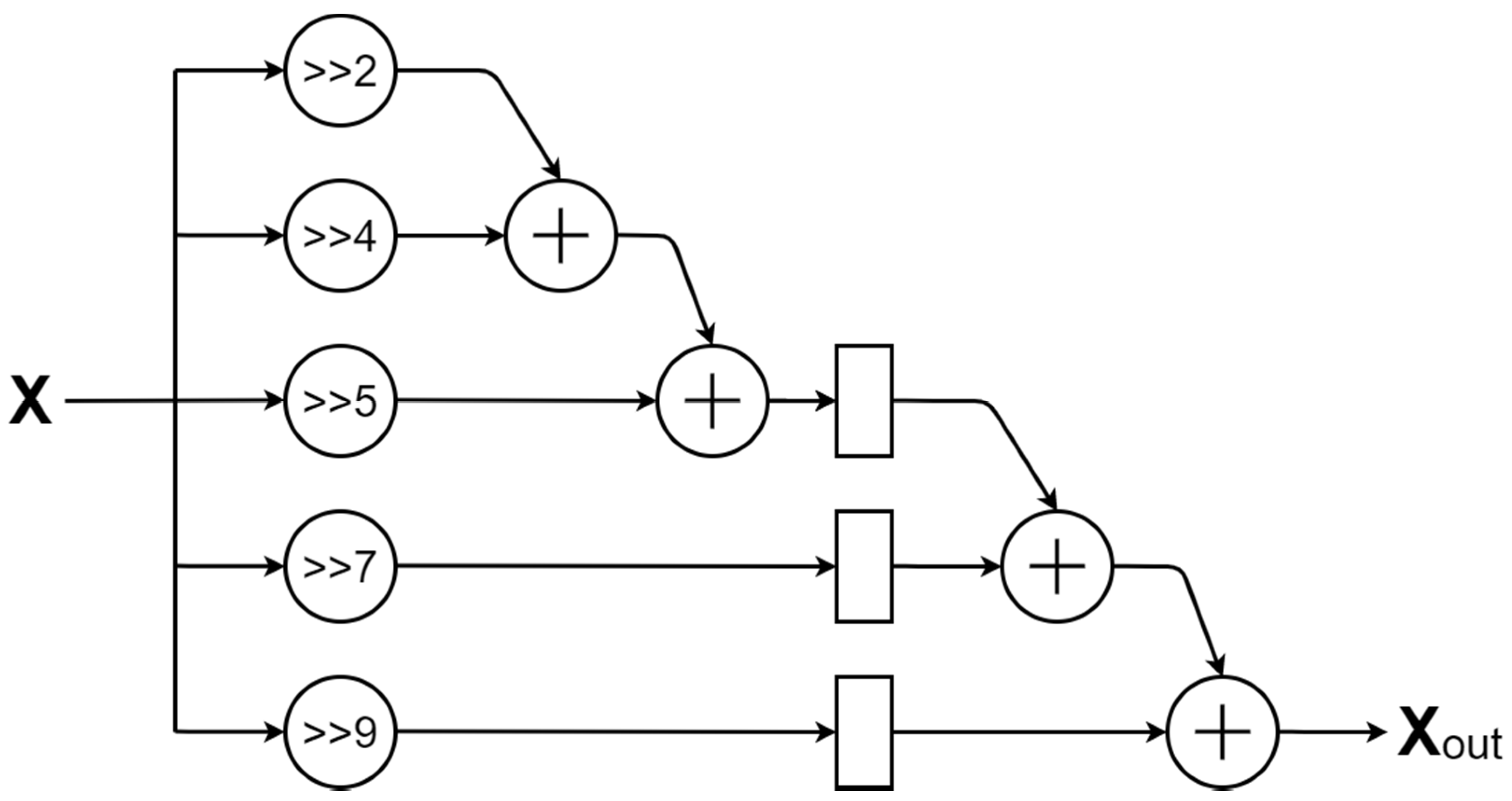 Electronics 10 00862 g007