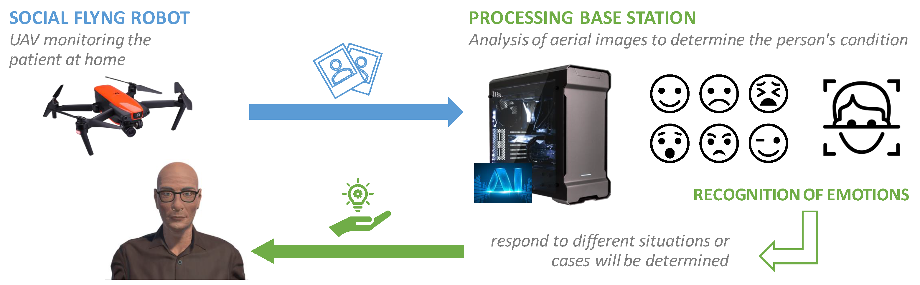 Electronics 10 00868 g001 Electronics 10 00868 g001